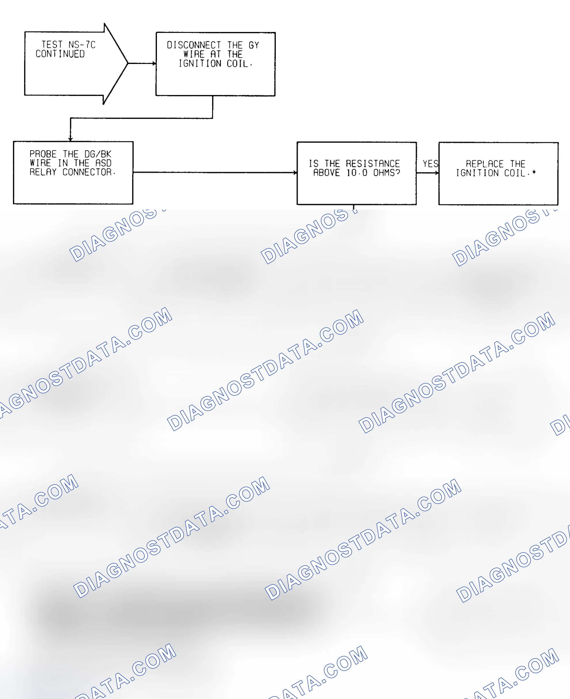 Scheme 38: Test NS-7C (2 of 2) No Response