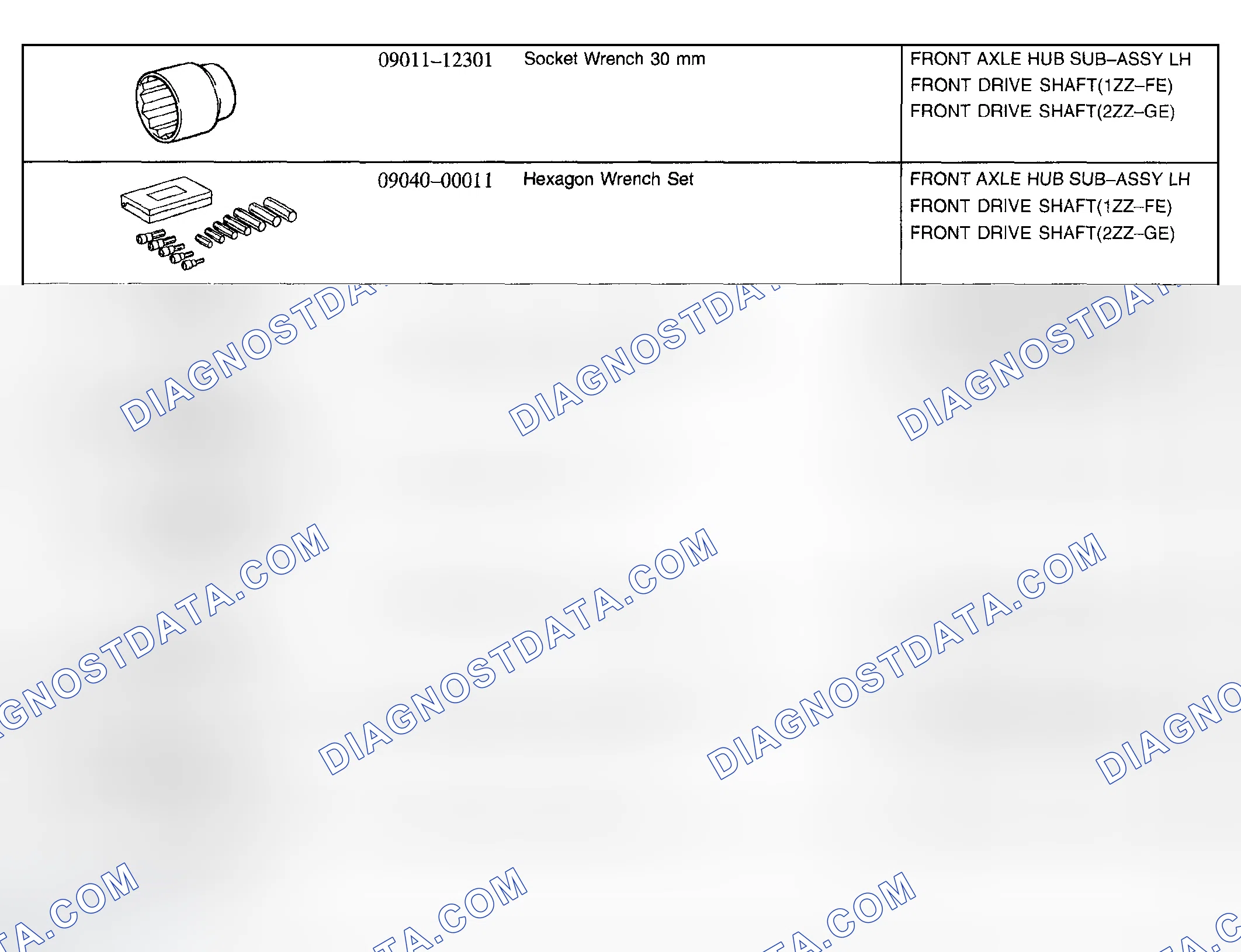 Scheme 32: Recommended Tools