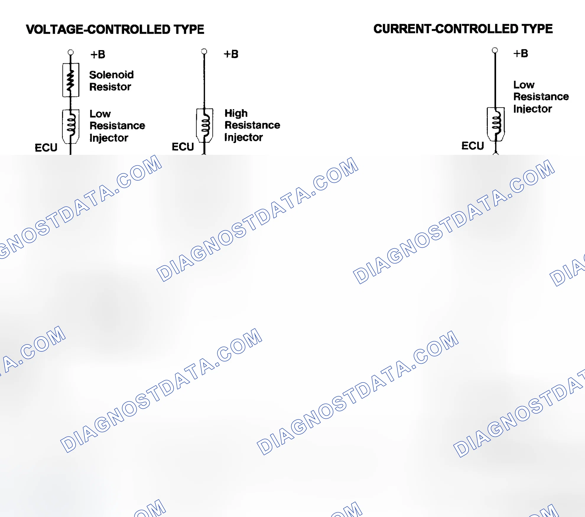 Scheme 4: Injector Driver Types - Current and Voltage