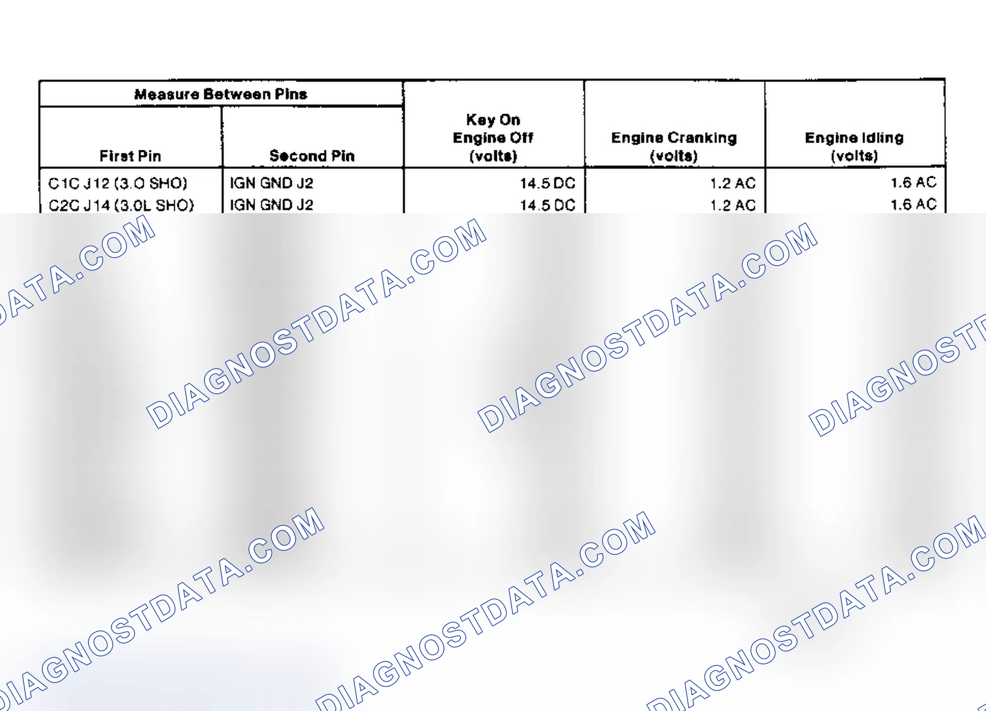 Scheme 5: EI System Pin Voltage Chart