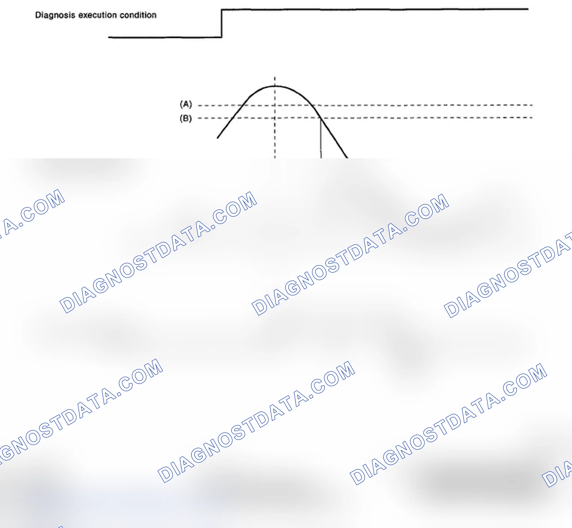 Scheme 148: DIAGNOSTIC METHOD