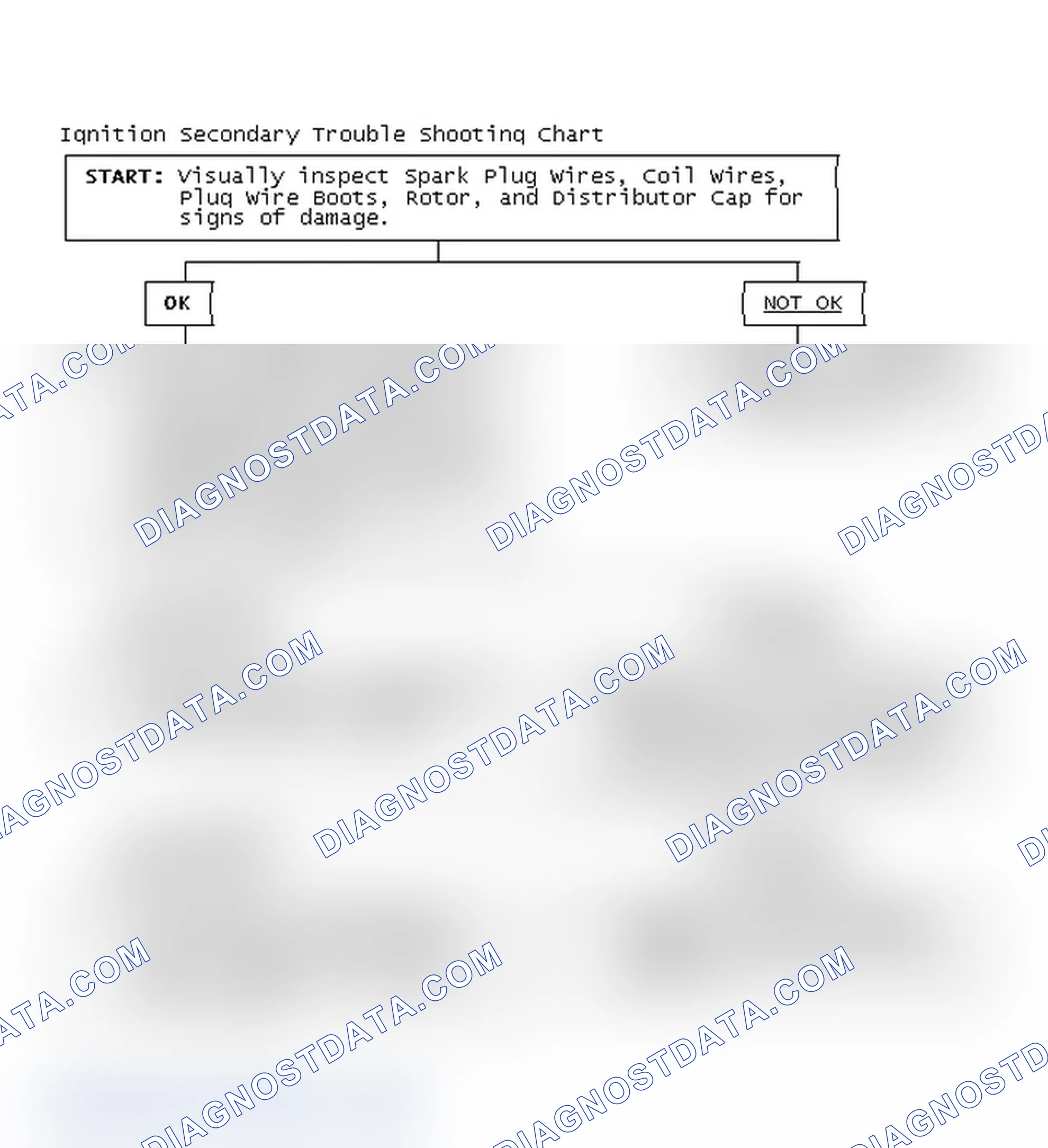 Scheme 1: Ignition Secondary Trouble Shooting Chart
