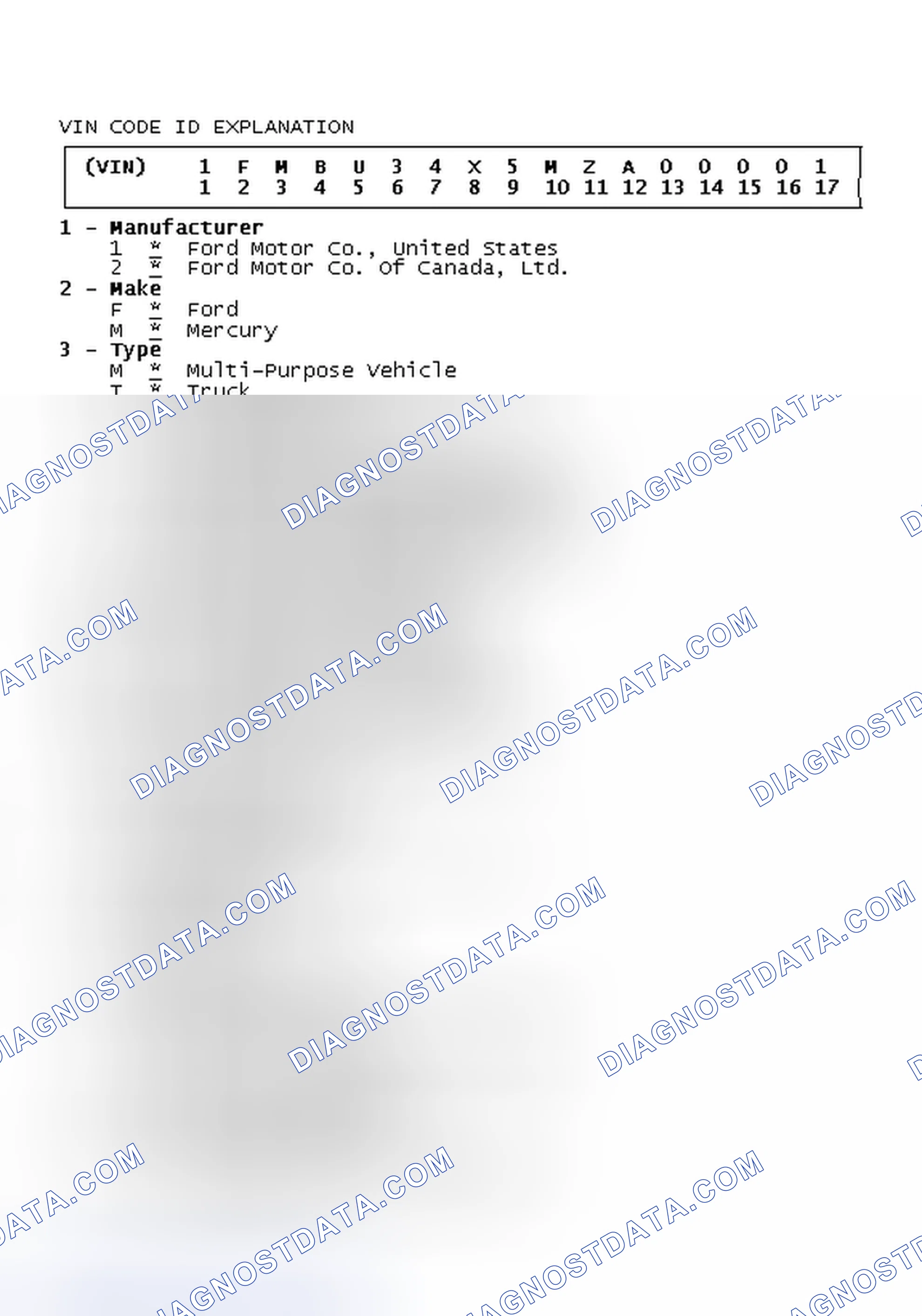 Scheme 6: VIN Code ID Explanation