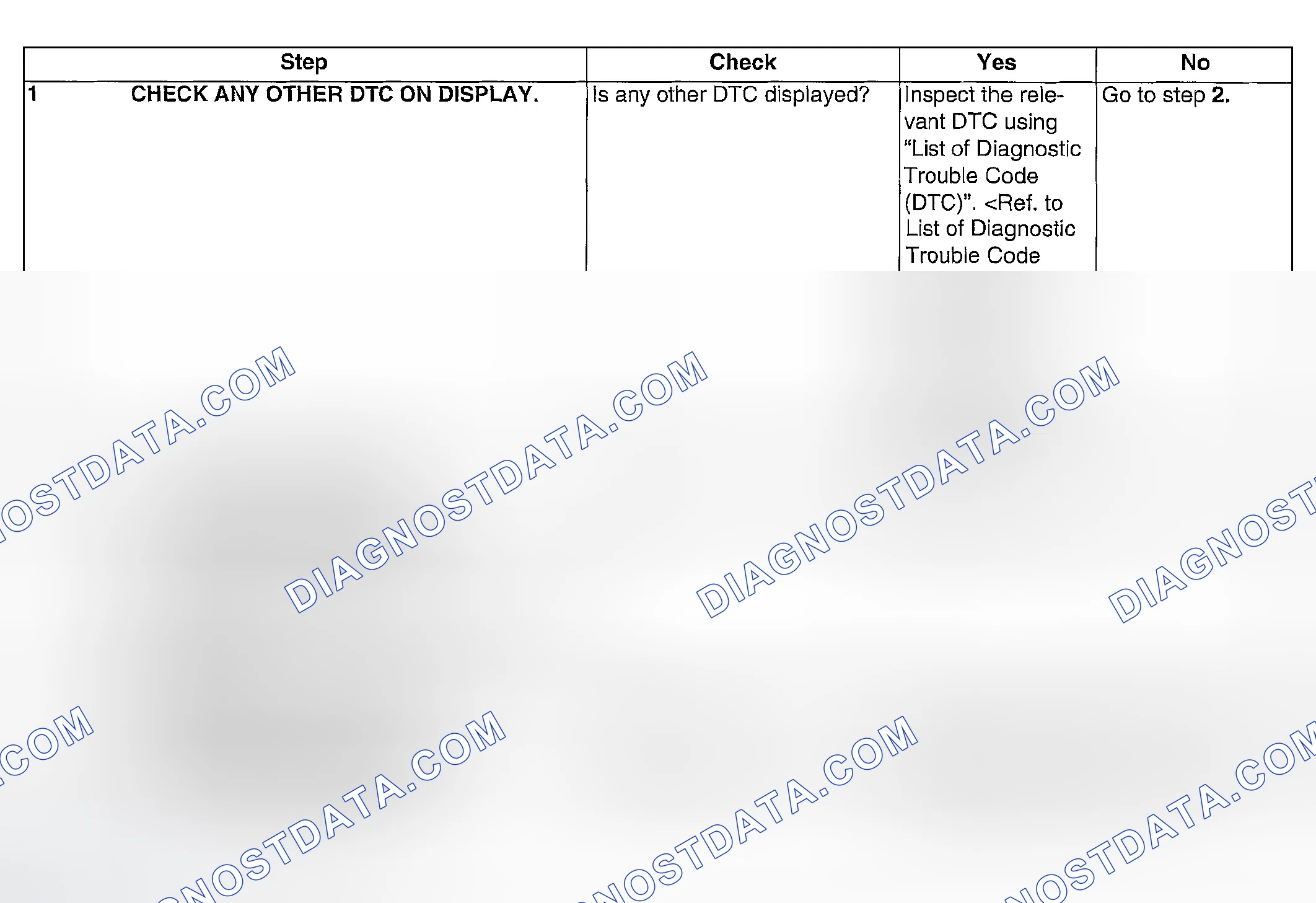 Scheme 1008: DIAGNOSTIC PROCEDURE