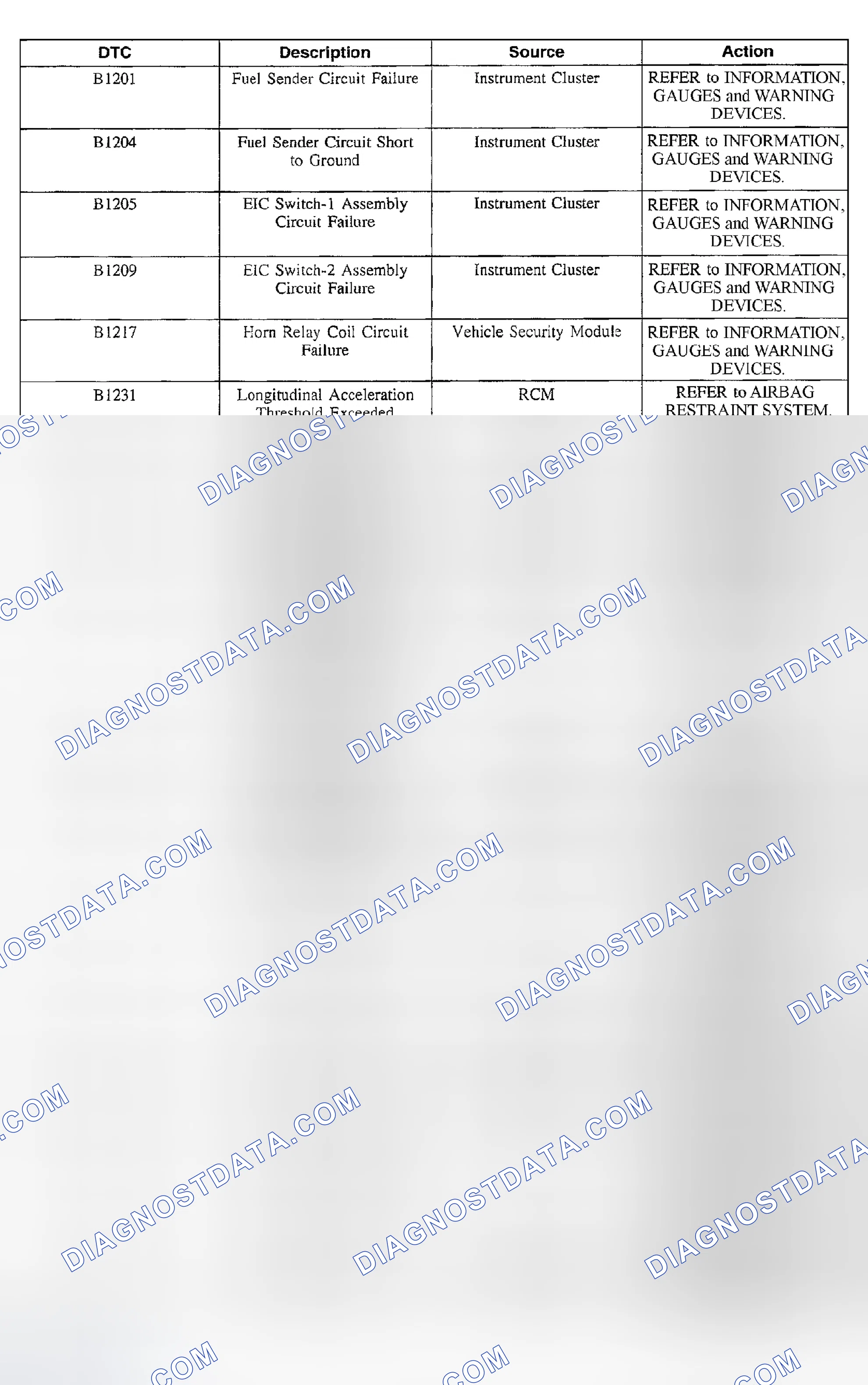 Scheme 4: DIAGNOSTIC TROUBLE CODE CHART