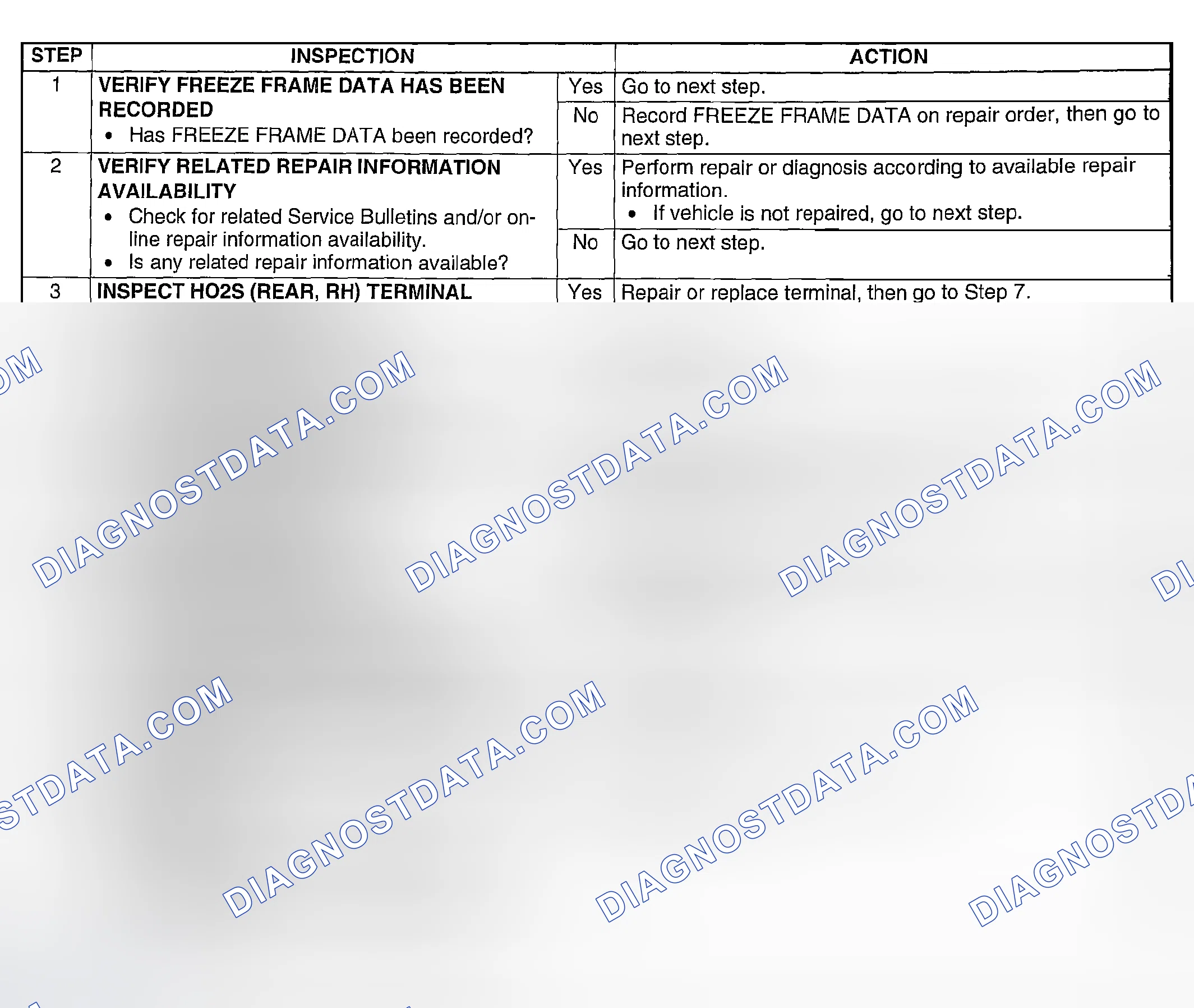 Scheme 16: Diagnostic procedure