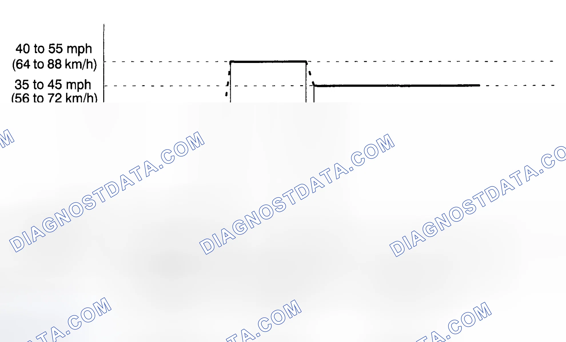 Scheme 120: READINESS MONITOR DRIVE PATTERN