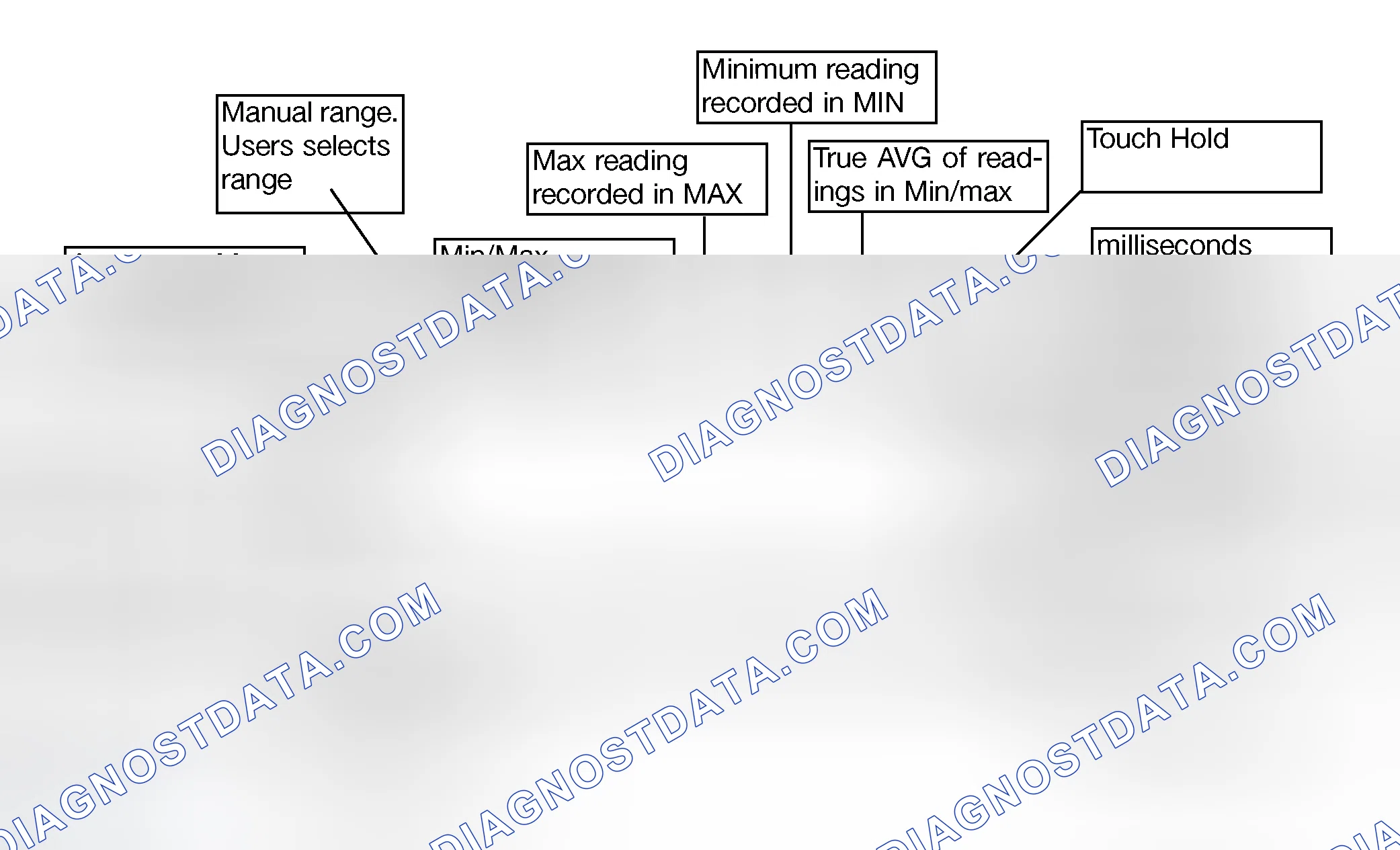 Scheme 41: Display