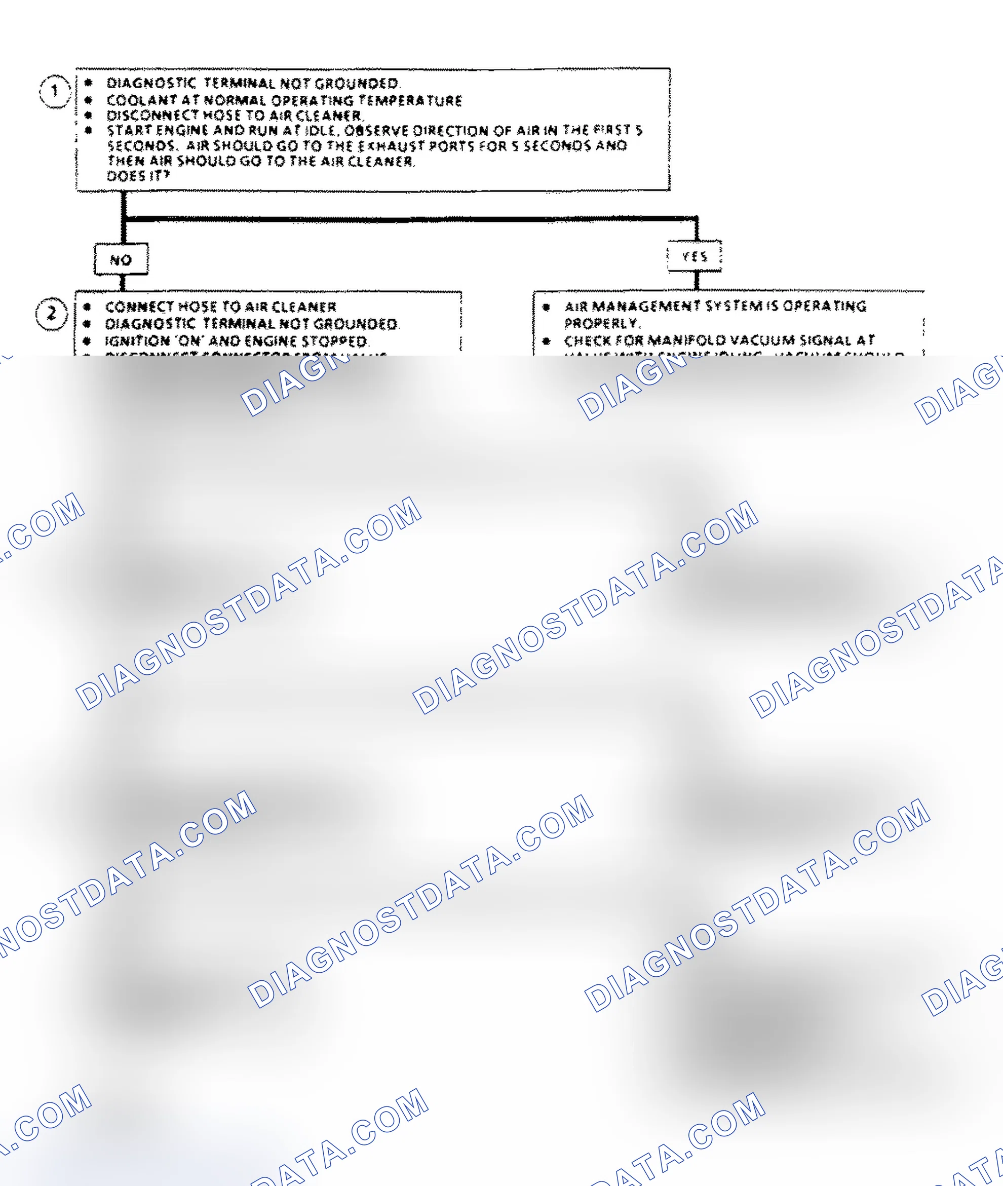 Scheme 139: AIR Management Check Flow Chart (Elect. Air Control Valve)