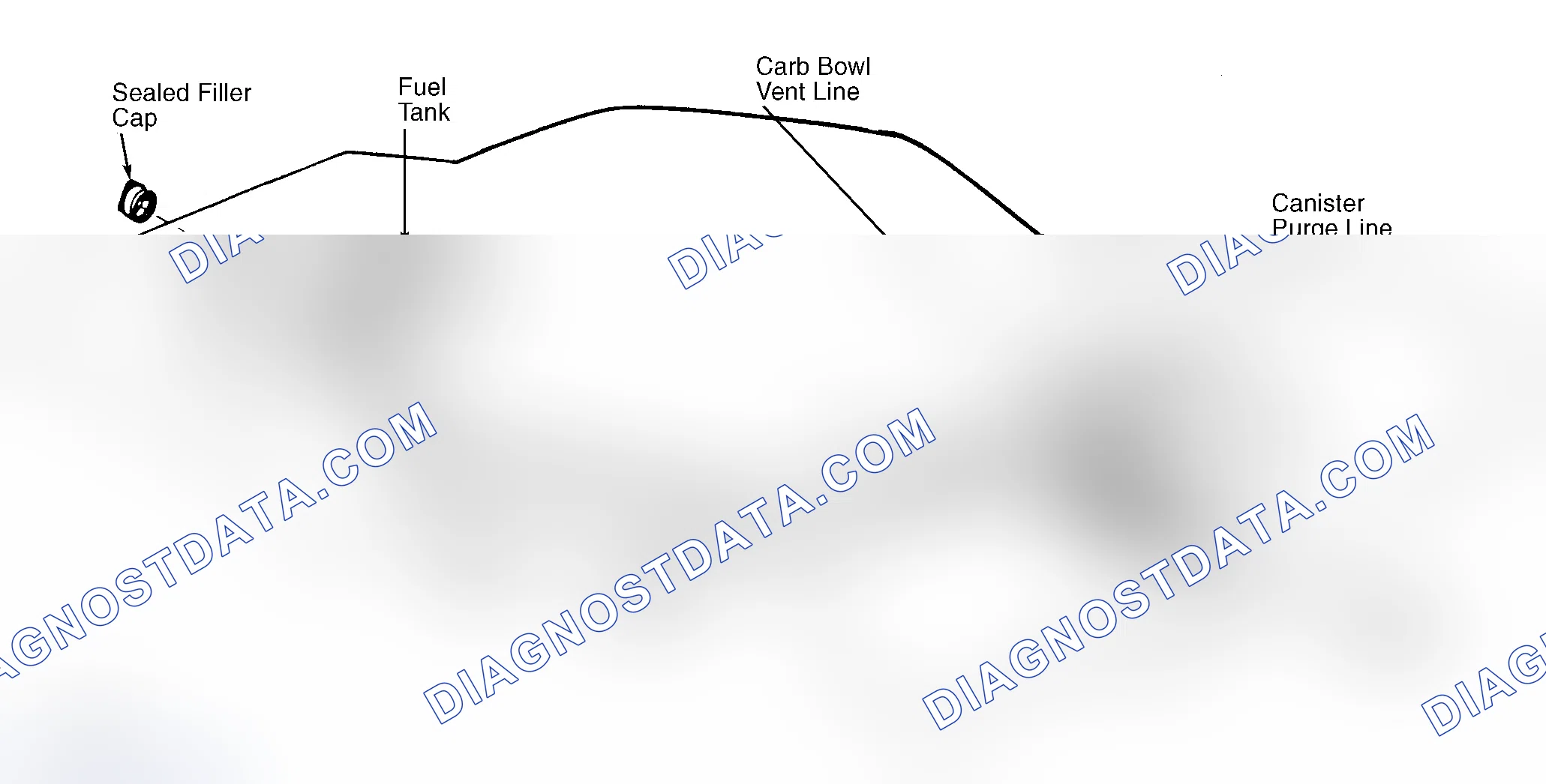 Scheme 4: Typical Fuel Evaporative System