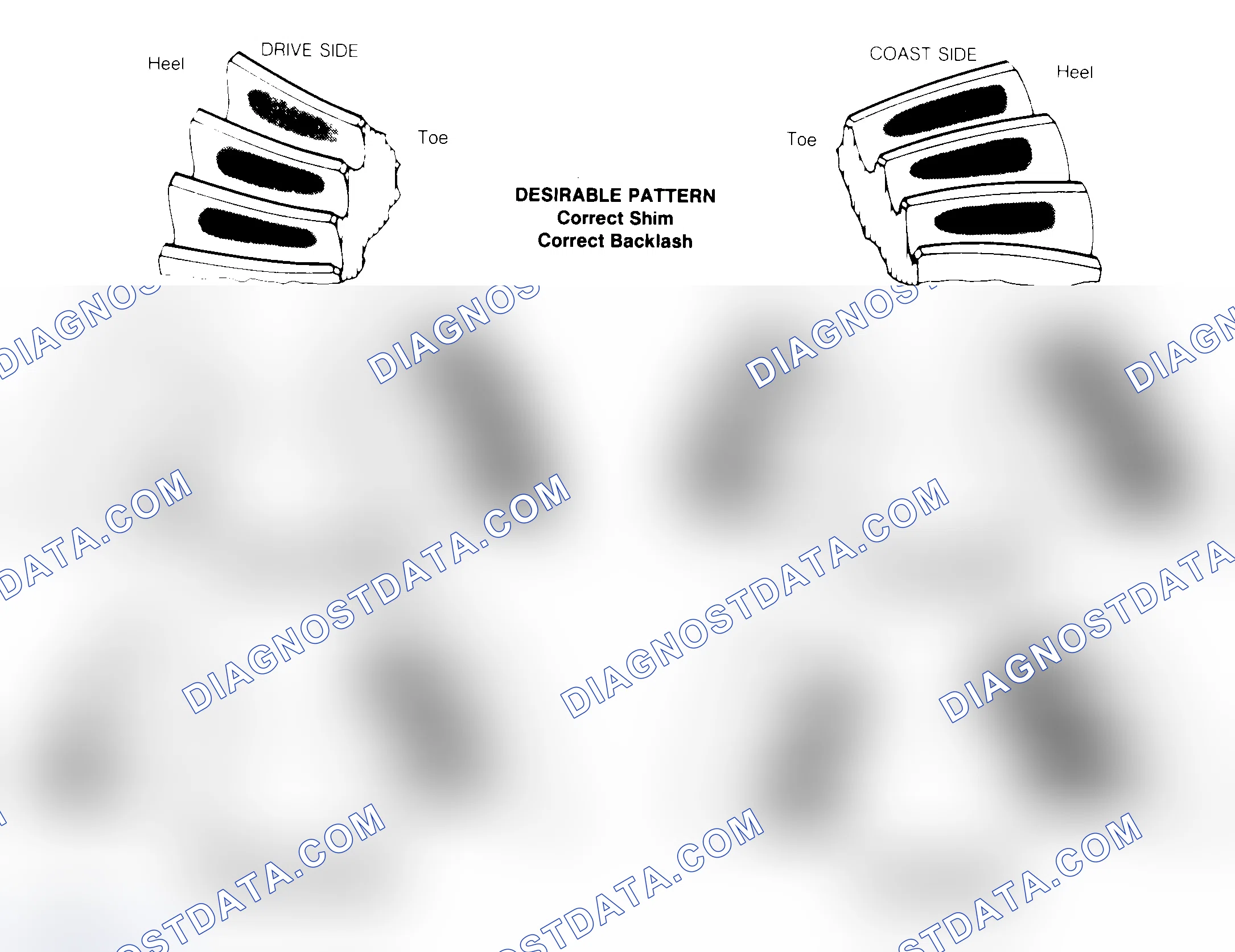 Scheme 1: Drive Axle Gear Tooth Patterns