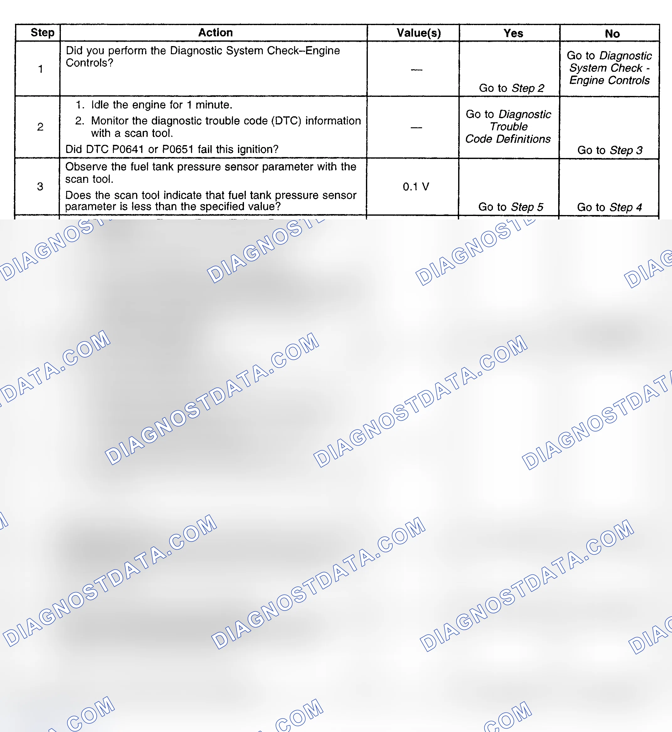 Scheme 209: Diagnostic Procedure