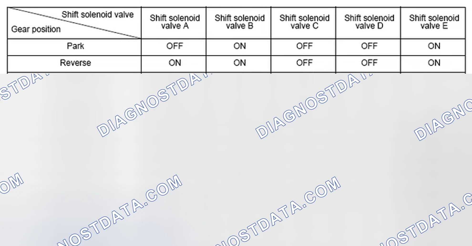 Scheme 118: Shift Solenoid Valve Driving Signal Combination Table