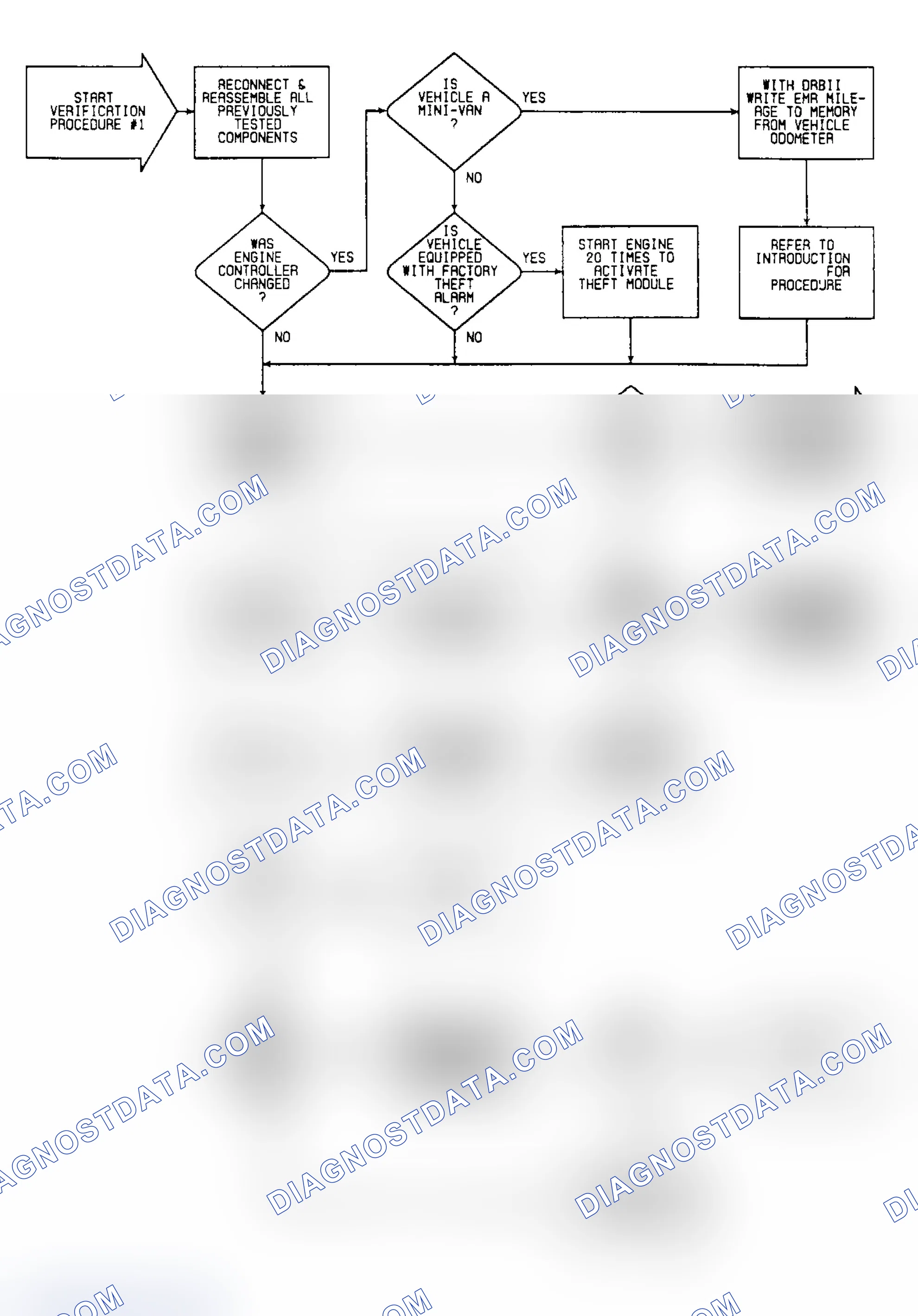 Scheme 333: VER-1: Flow Chart Verification Procedure 1
