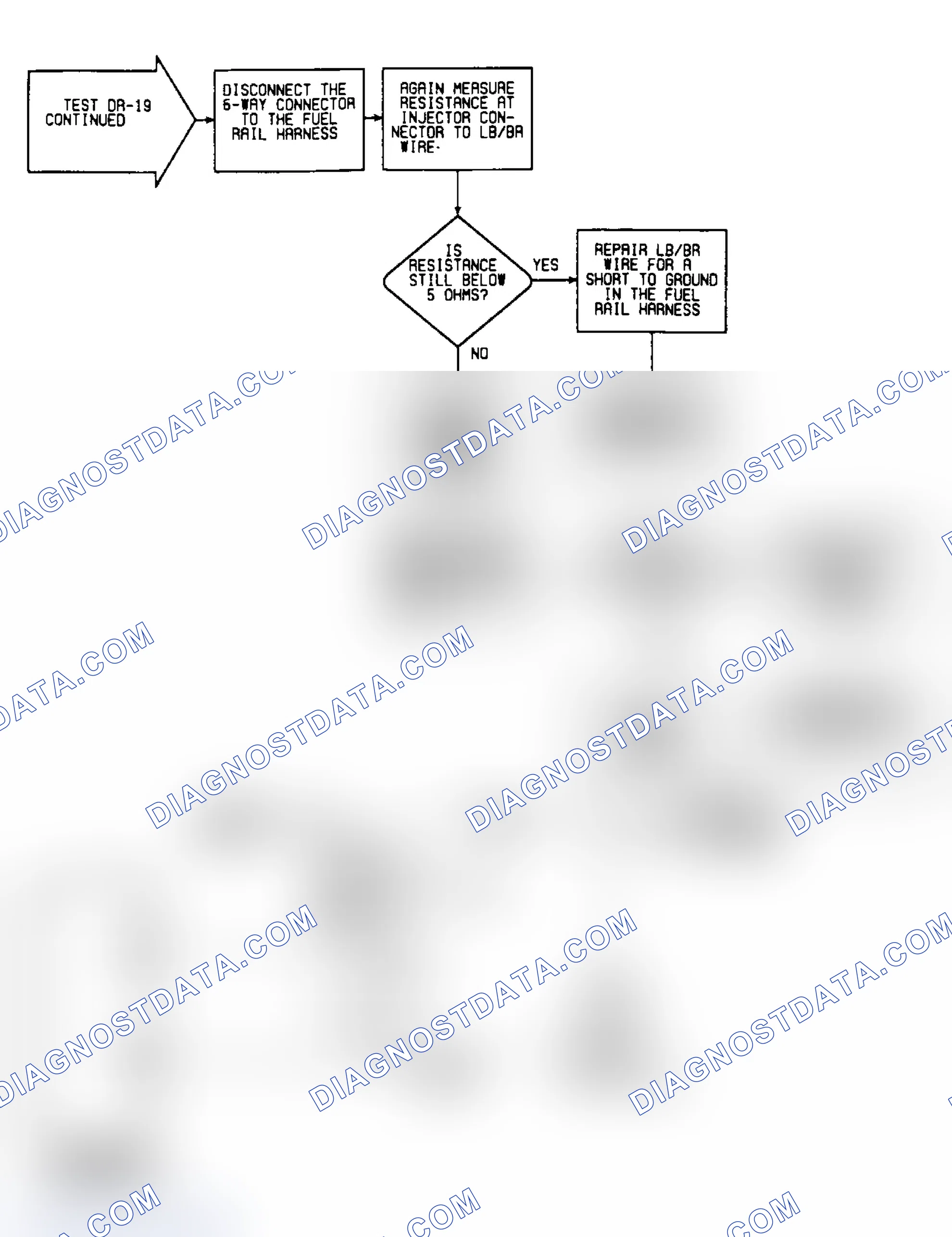 Scheme 178: DR19: Flow Chart (2 of 2)