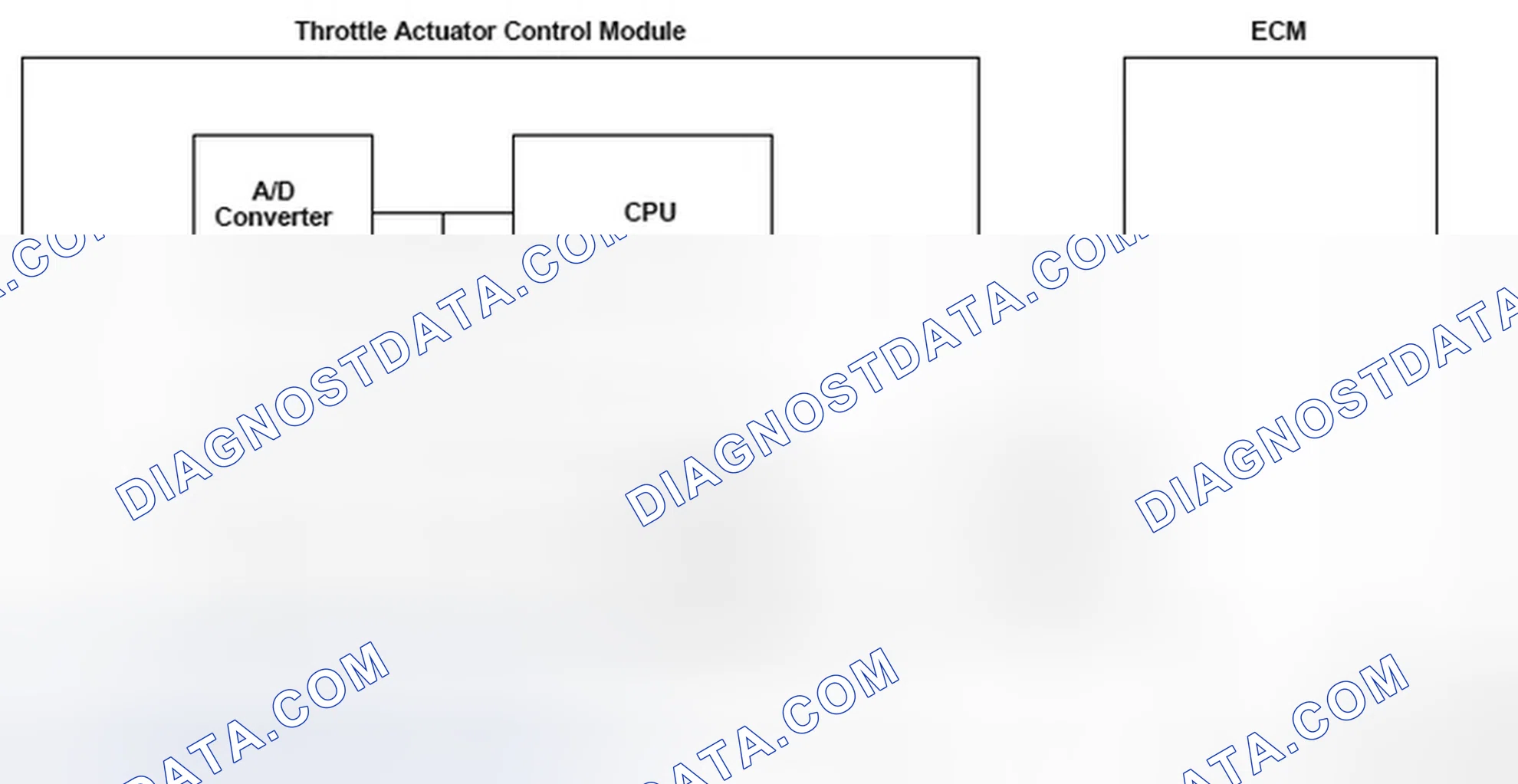 Scheme 225: Throttle Actuator Control Module Problem - Communication Diagram
