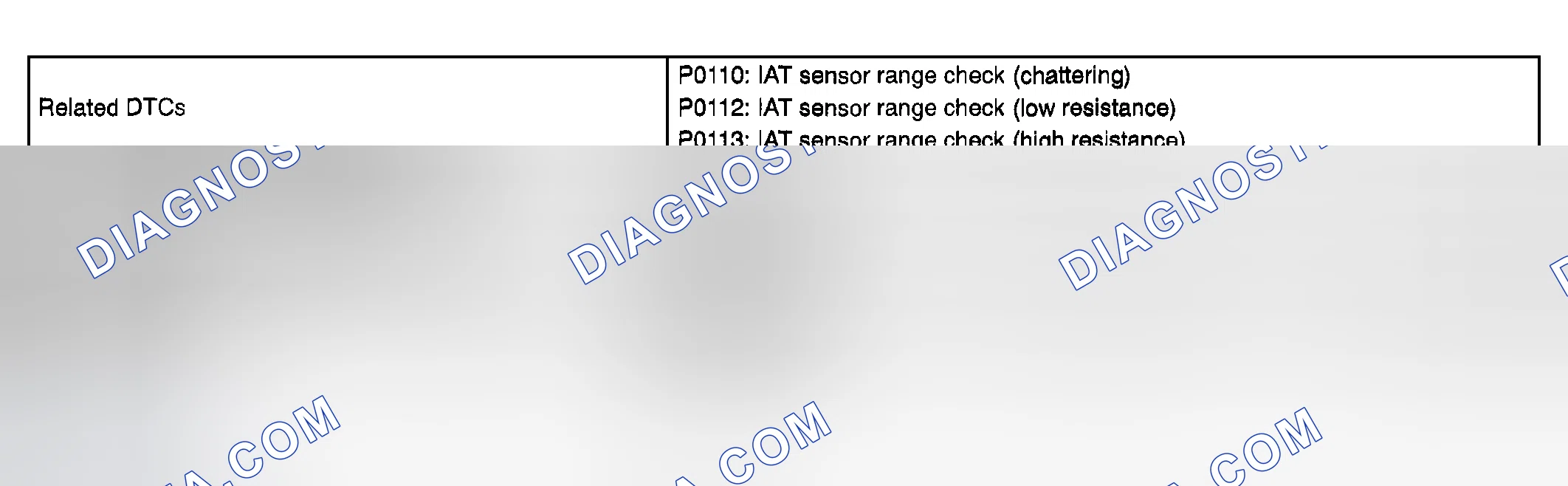 Scheme 27: MONITOR STRATEGY