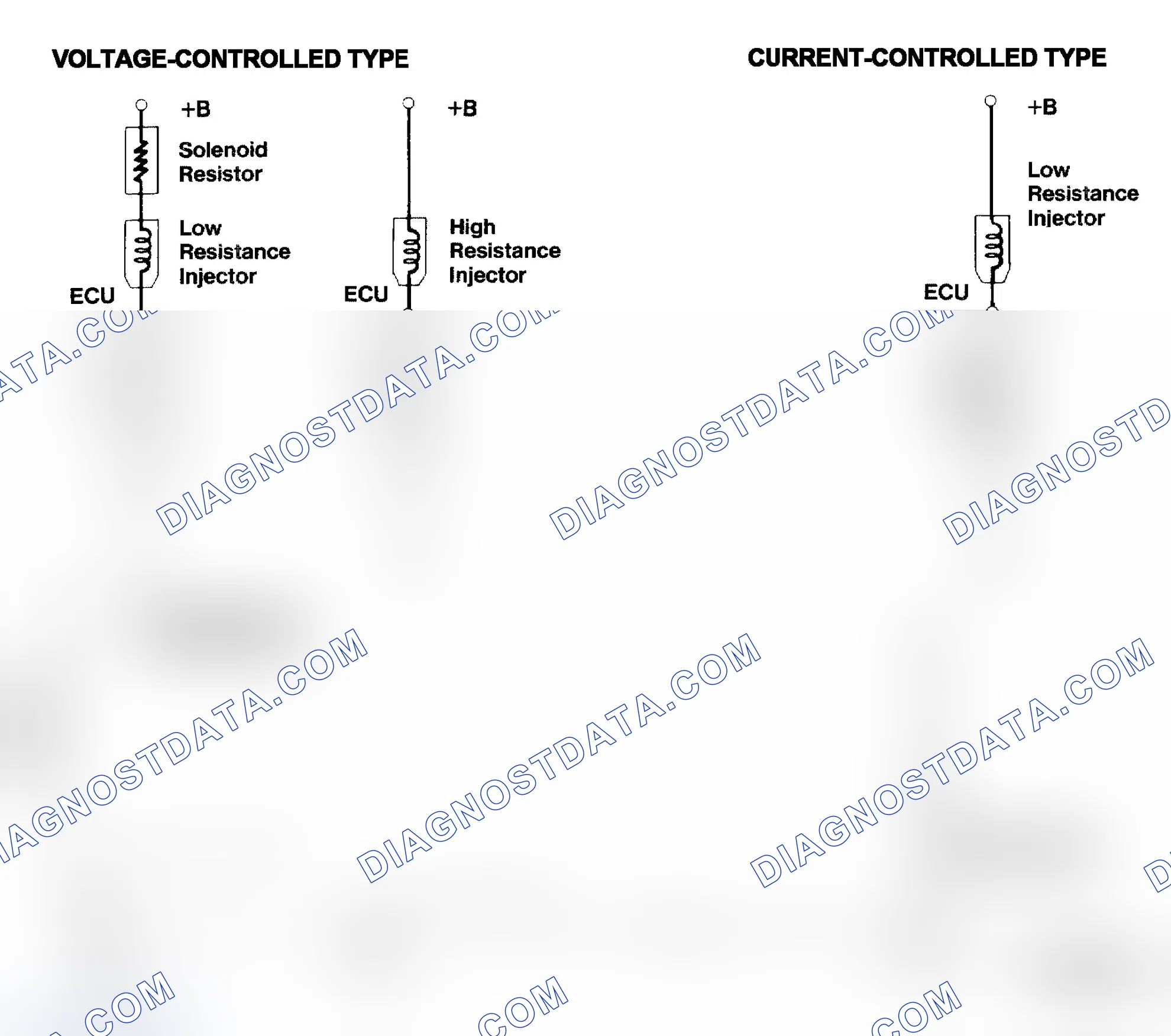 Scheme 4: Injector Driver Types - Current and Voltage