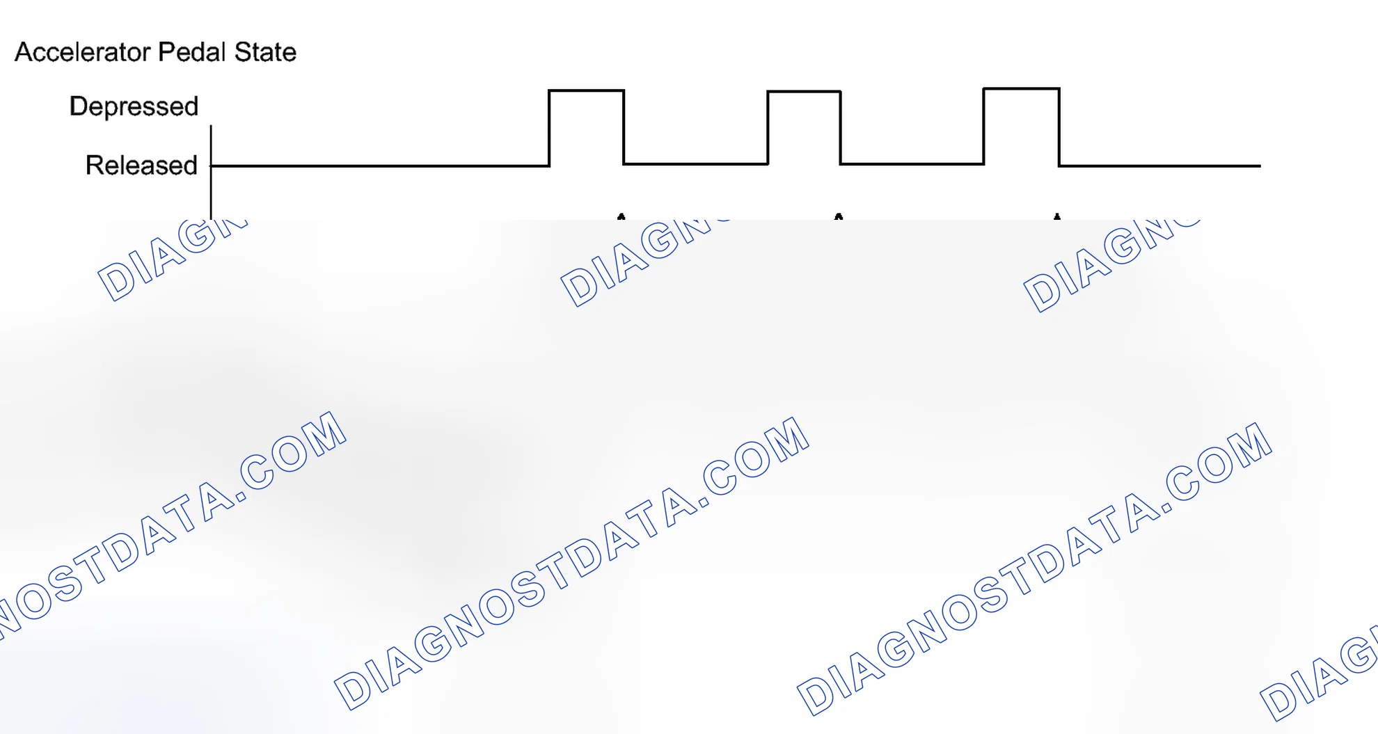 Scheme 316: CONFIRMATION DRIVING PATTERN