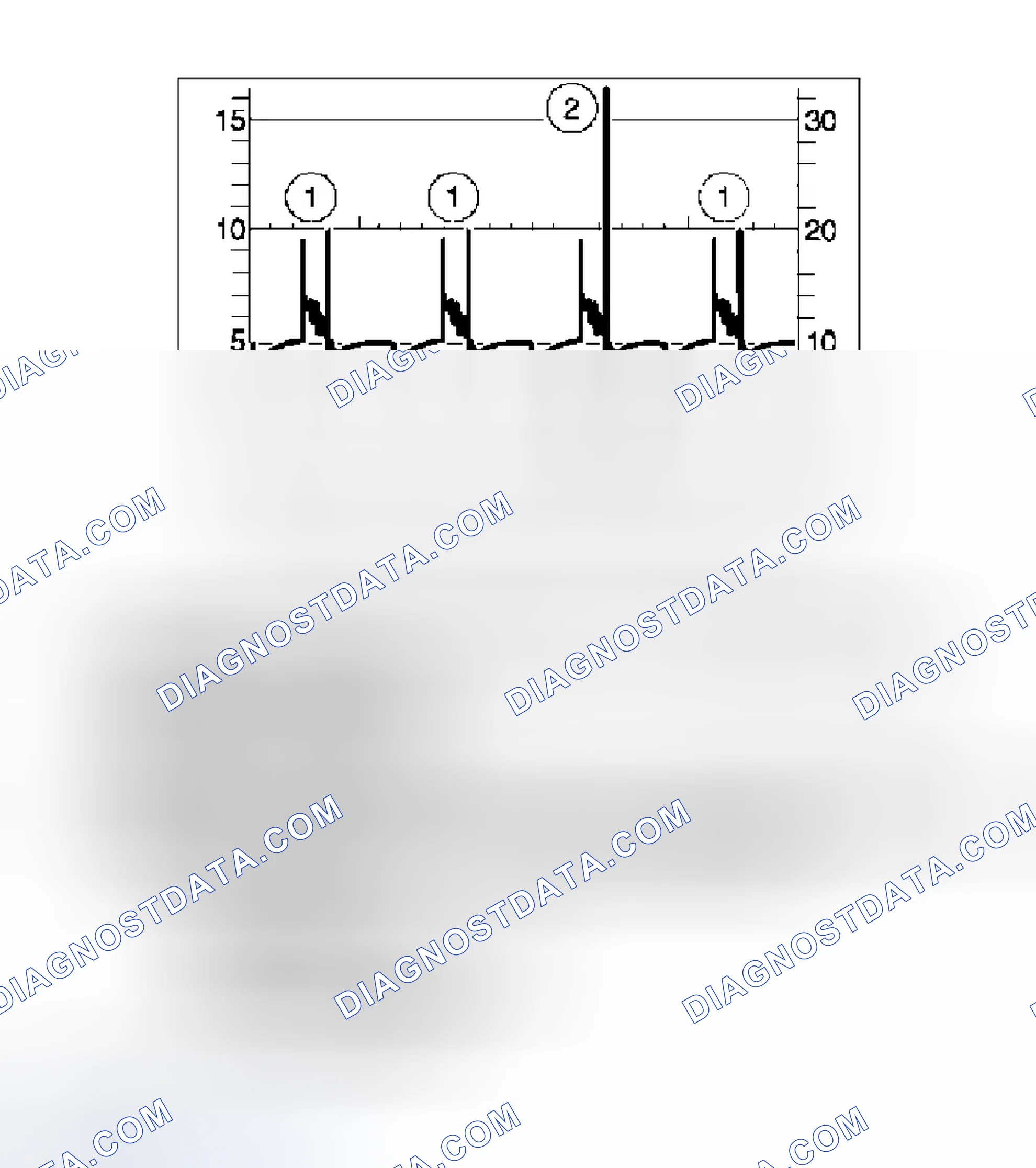 Scheme 21: Oscilloscope Pattern