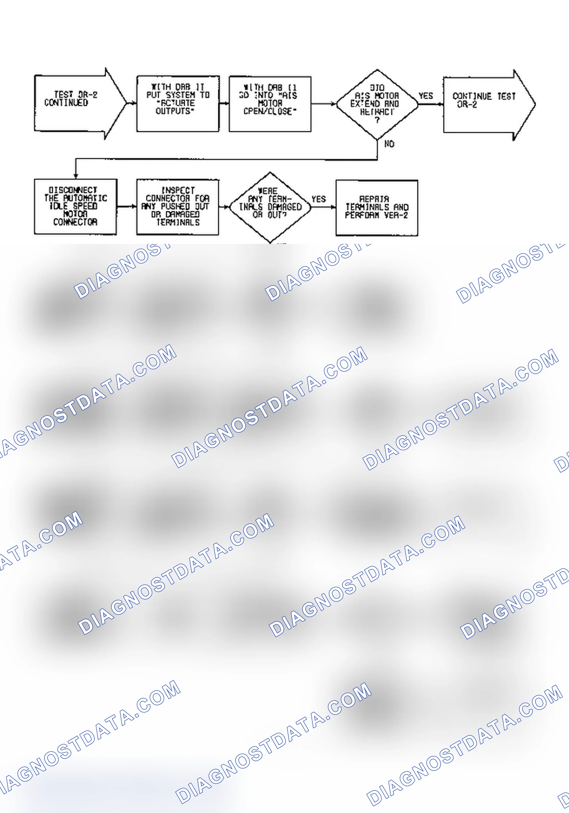 Scheme 282: DR2 (14 of 18) - Checking Automatic Idle Speed (ISC) Motor Operation