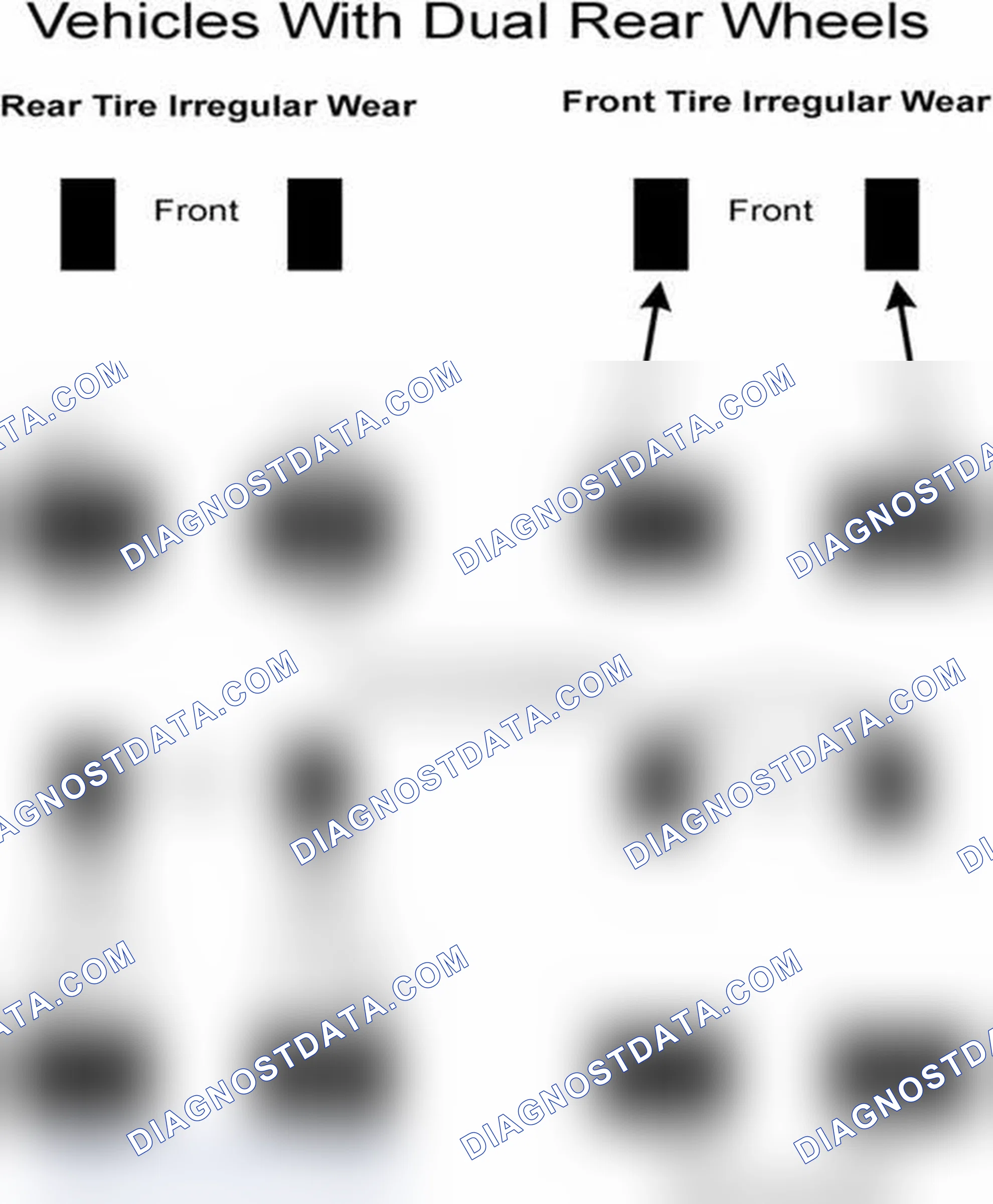 Scheme 30: Popular Tire Rotation Patterns - With Dual Rear Wheels
