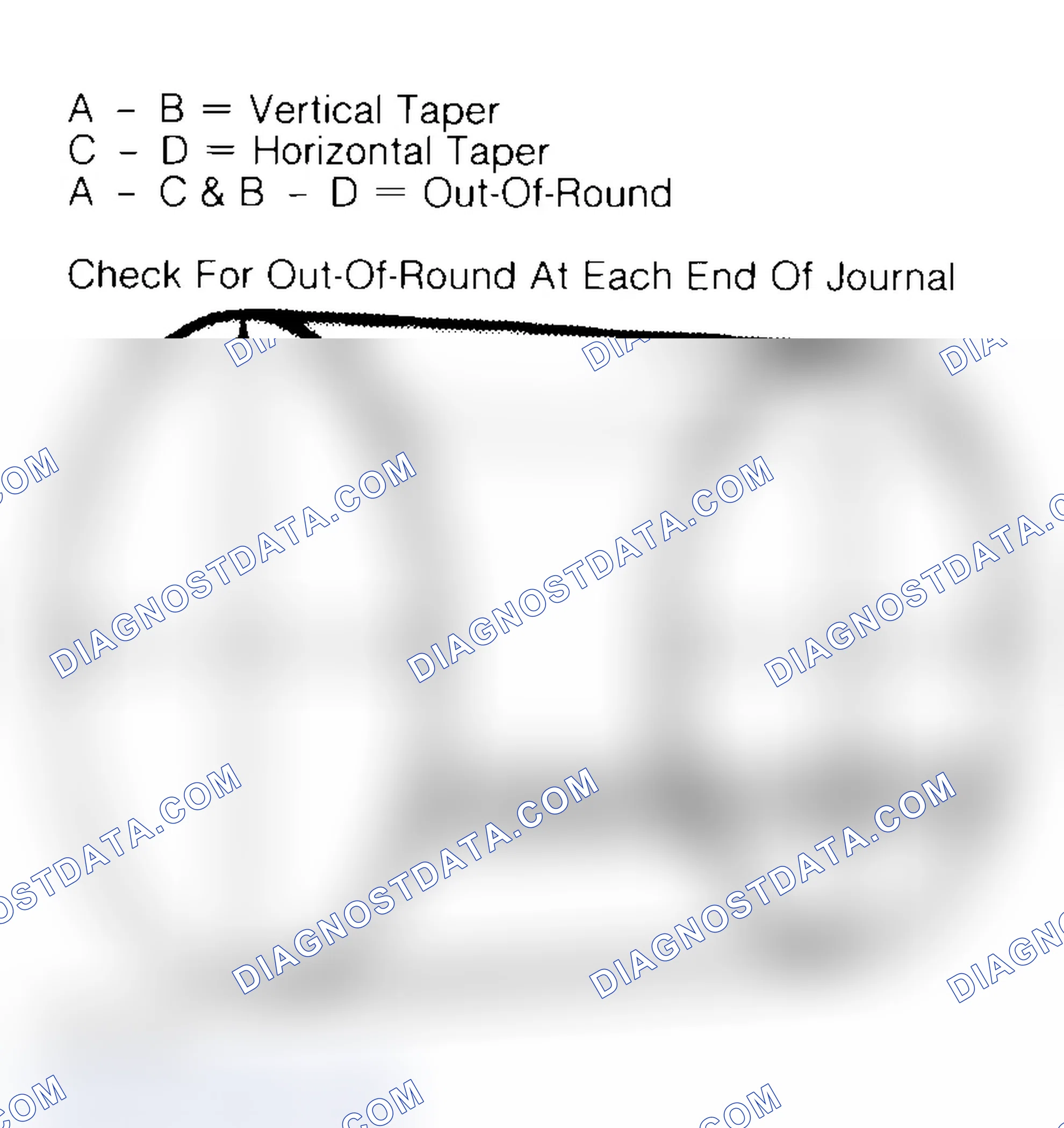 Scheme 22: Measuring Crankshaft Journals