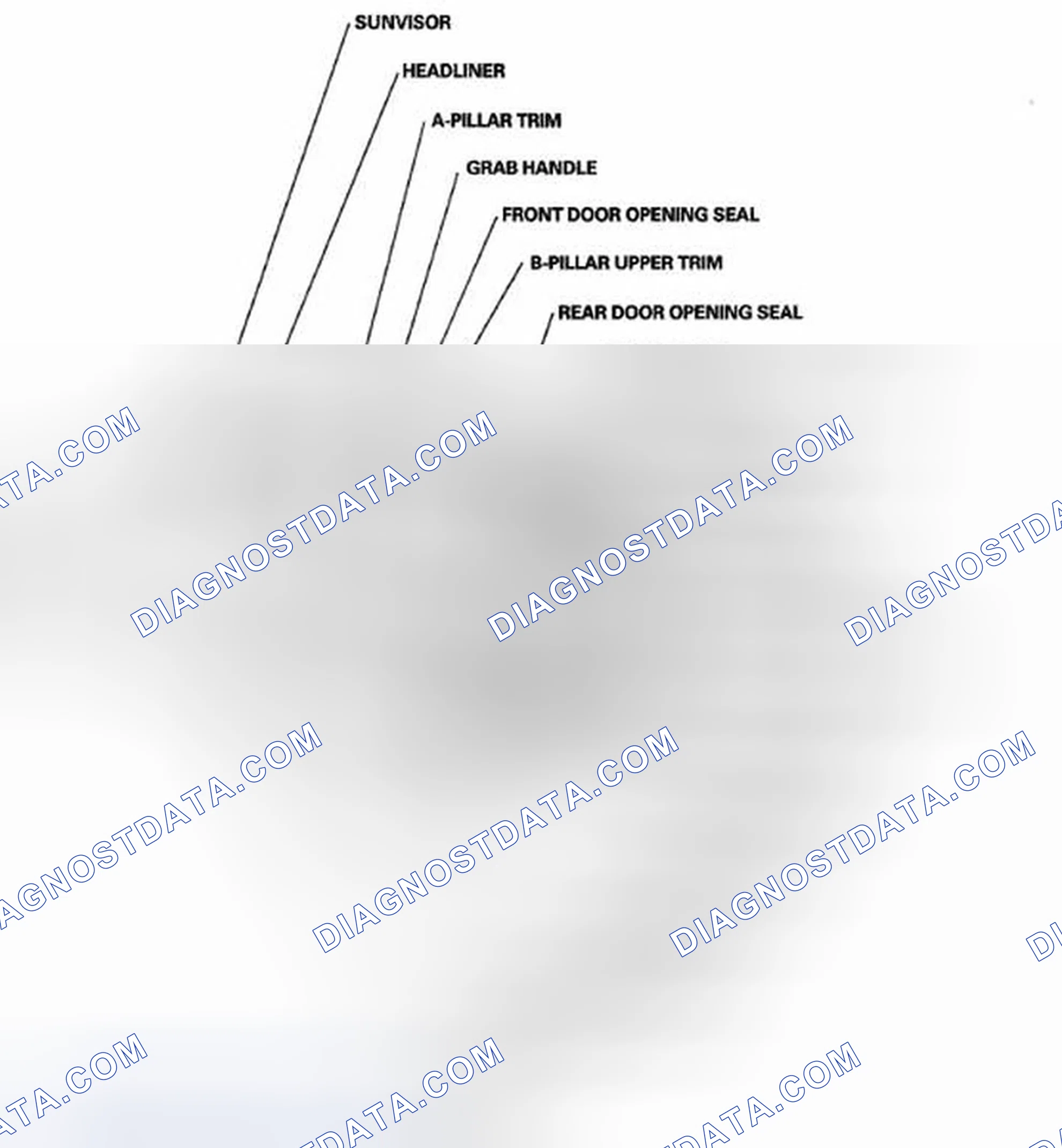 Scheme 1: Component Location Index