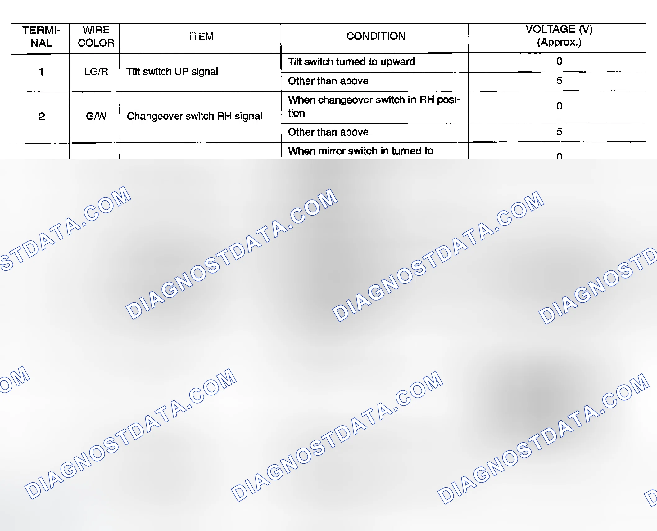 Scheme 219: TERMINALS AND REFERENCE VALUES FOR AUTOMATIC DRIVE POSITIONER CONTROL UNIT