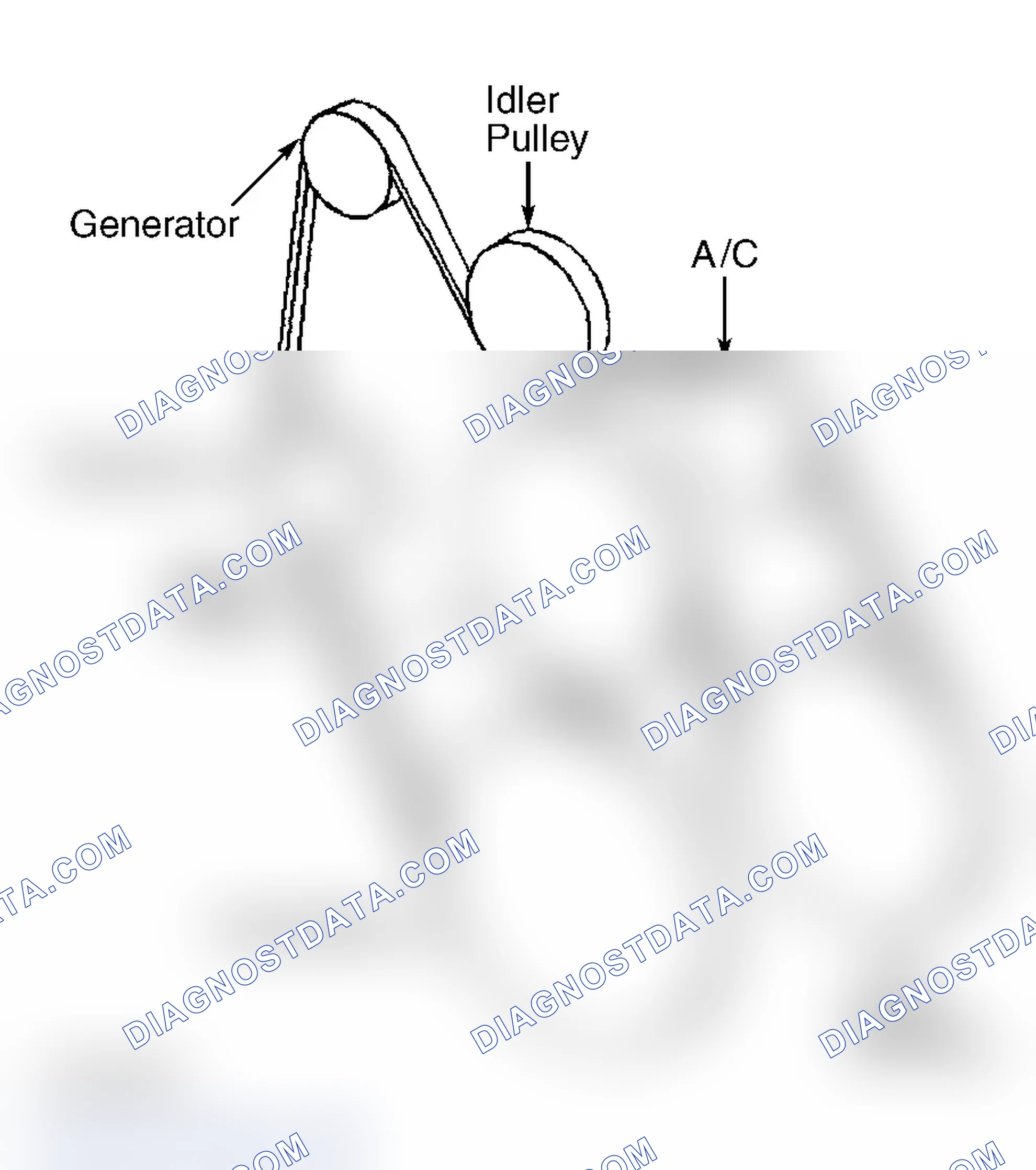 Scheme 19: Serpentine Belt Routing (4.3L, 5.0L, 5.7L & 7.4L, "S" & "T" Series)