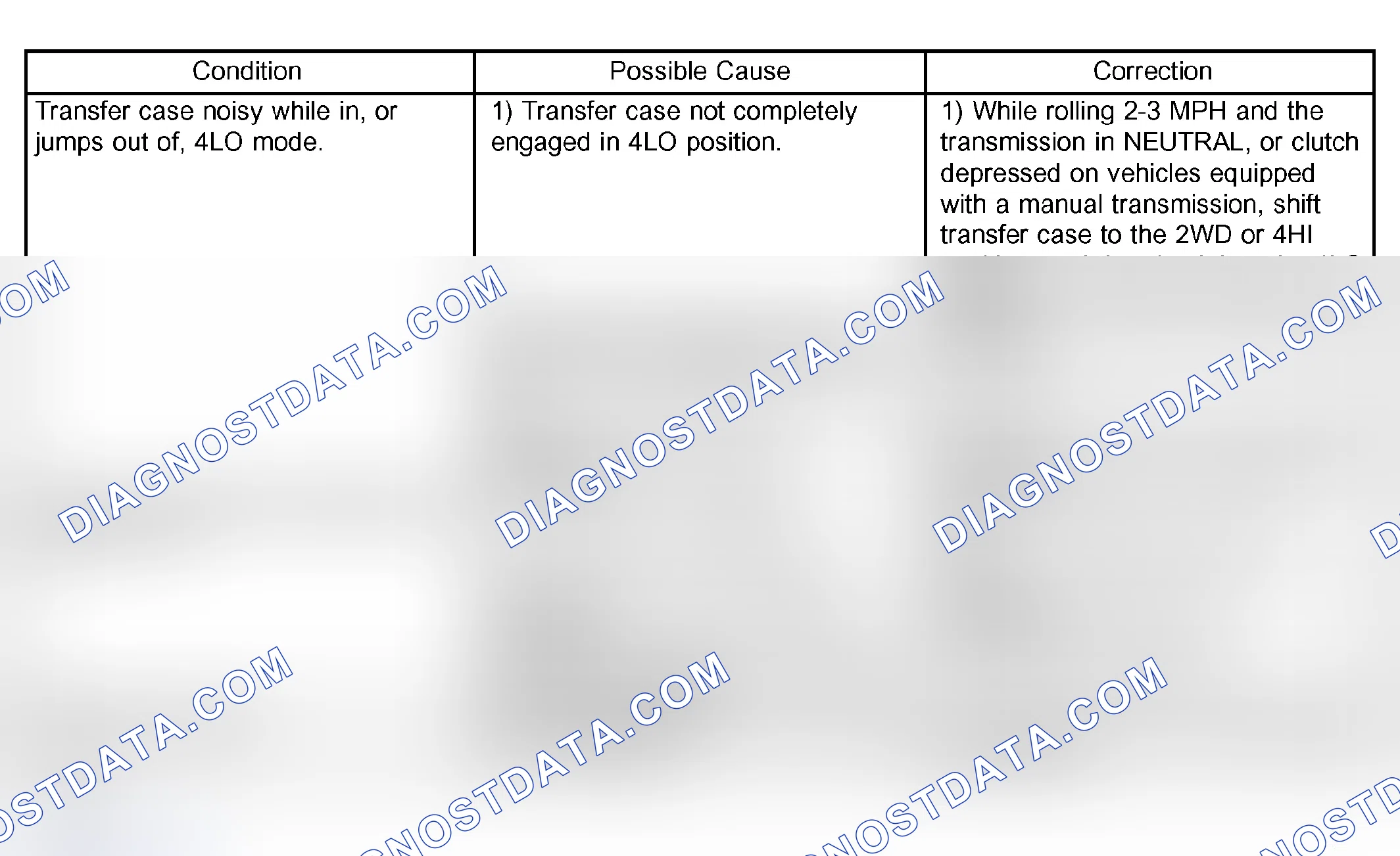 Scheme 235