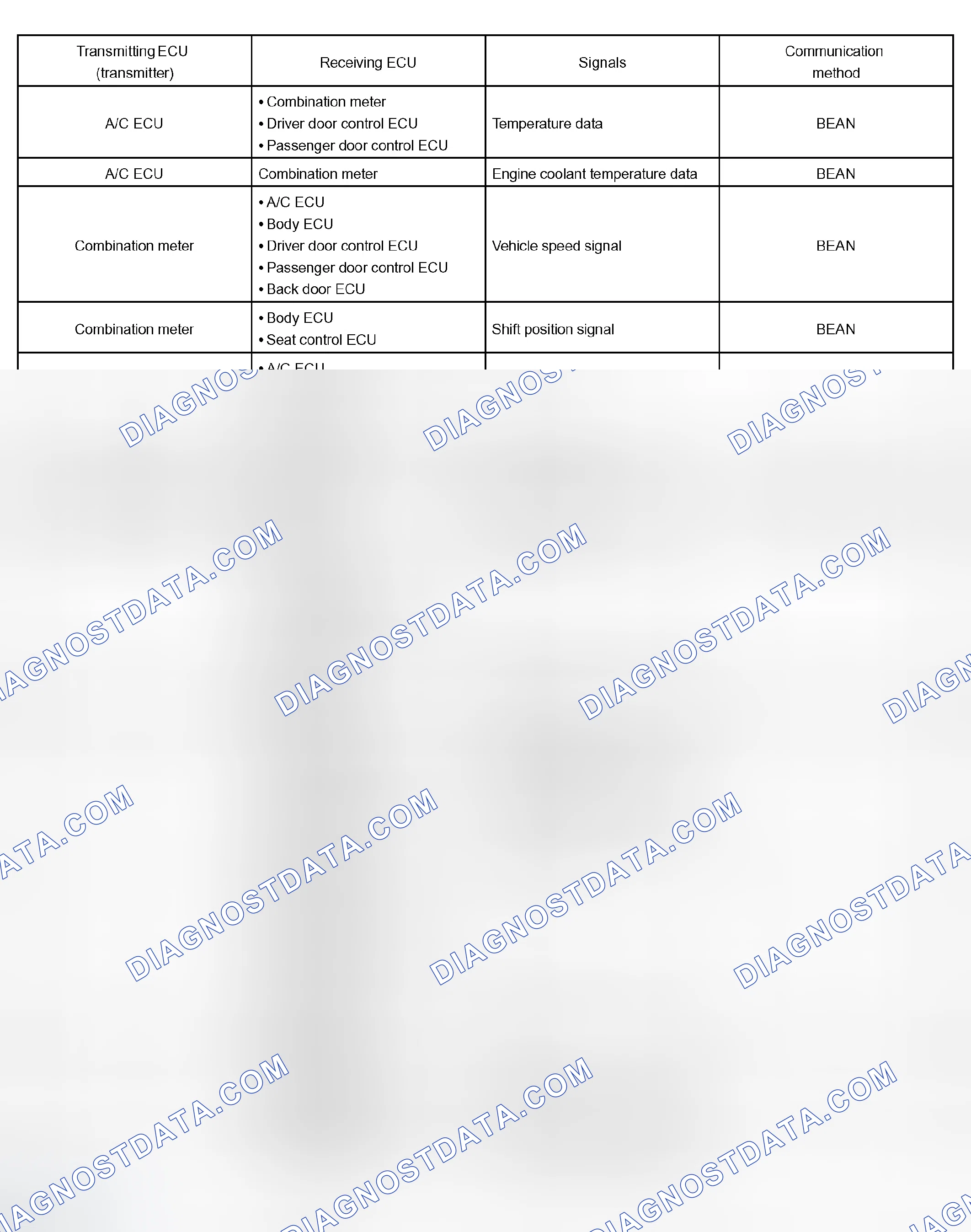 Scheme 43: Input and Output Signals of Each ECU