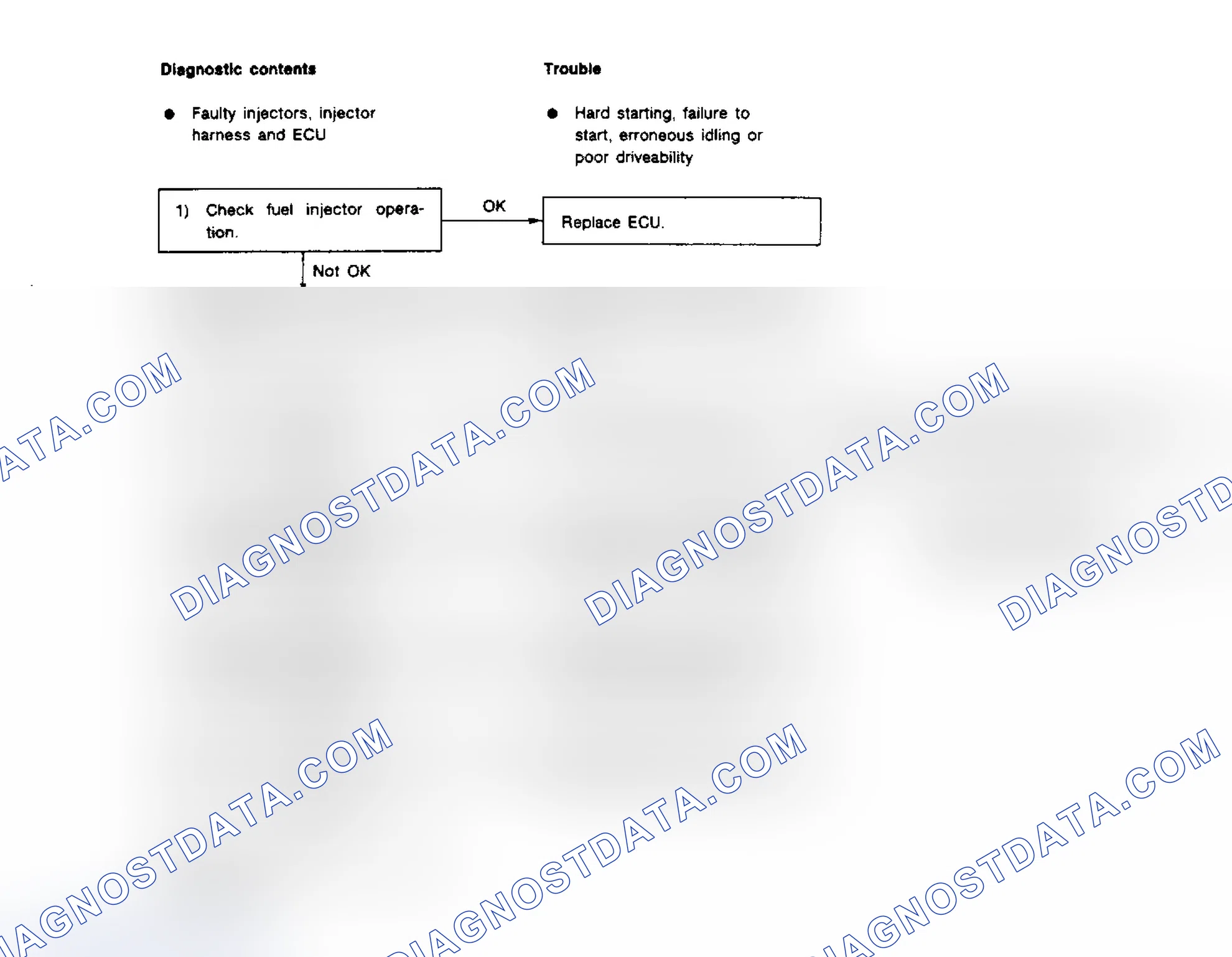Scheme 94: Flow Chart - Codes 14, 15 & 16, Fuel Injector