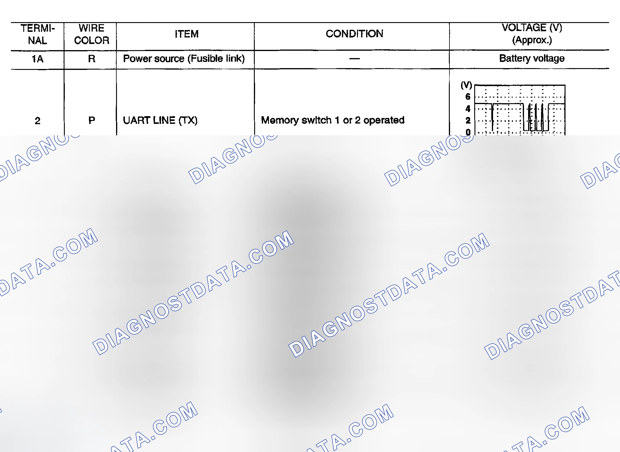Scheme 222: TERMINALS AND REFERENCE VALUES FOR DRIVER SEAT CONTROL UNIT