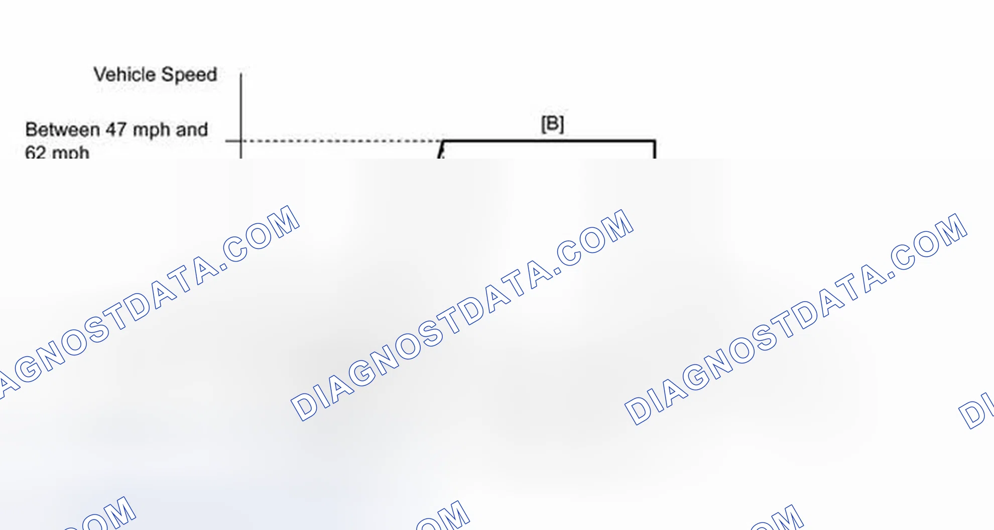 Scheme 173: CONFIRMATION DRIVING PATTERN