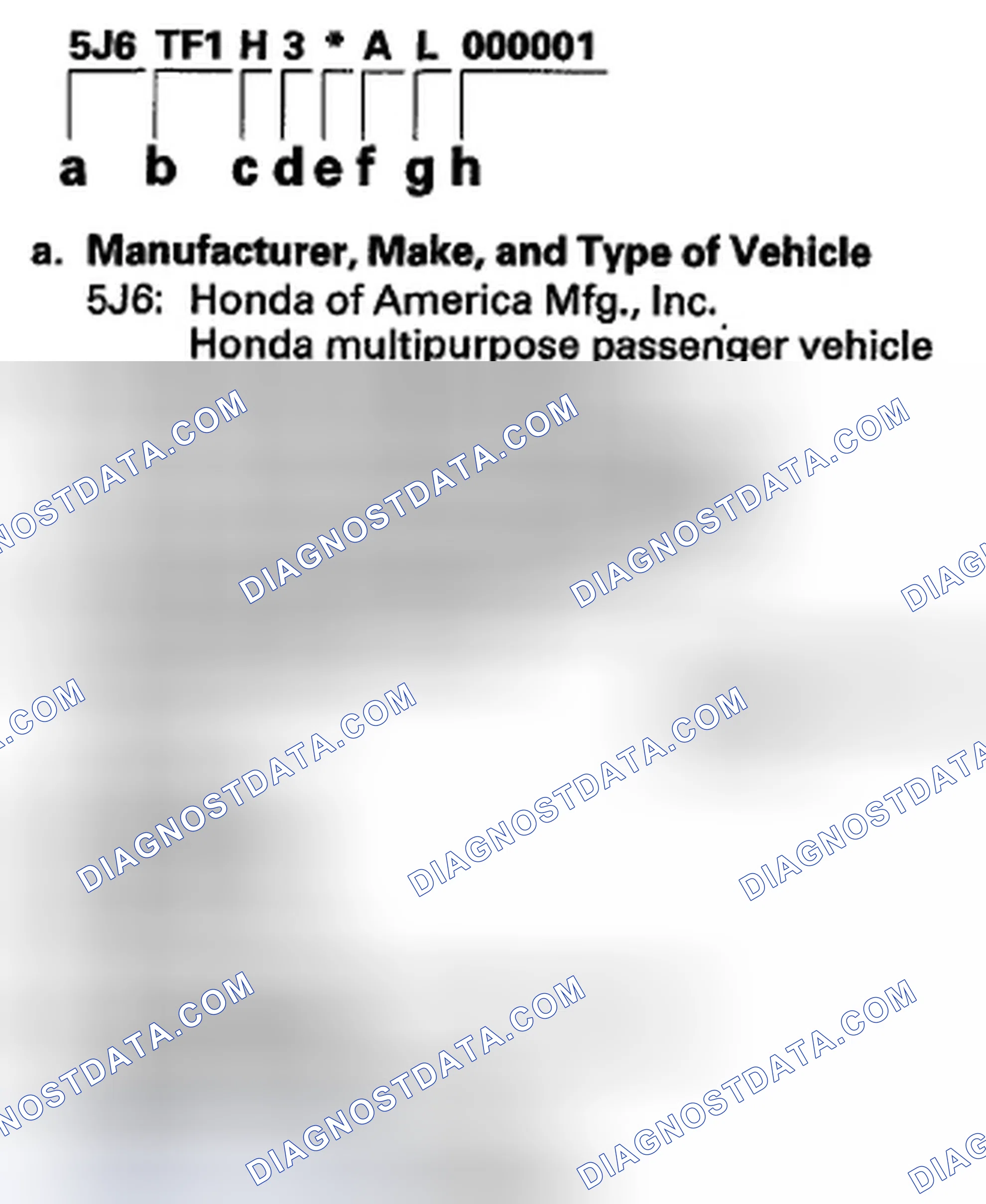 Scheme 1: Vehicle Identification Number