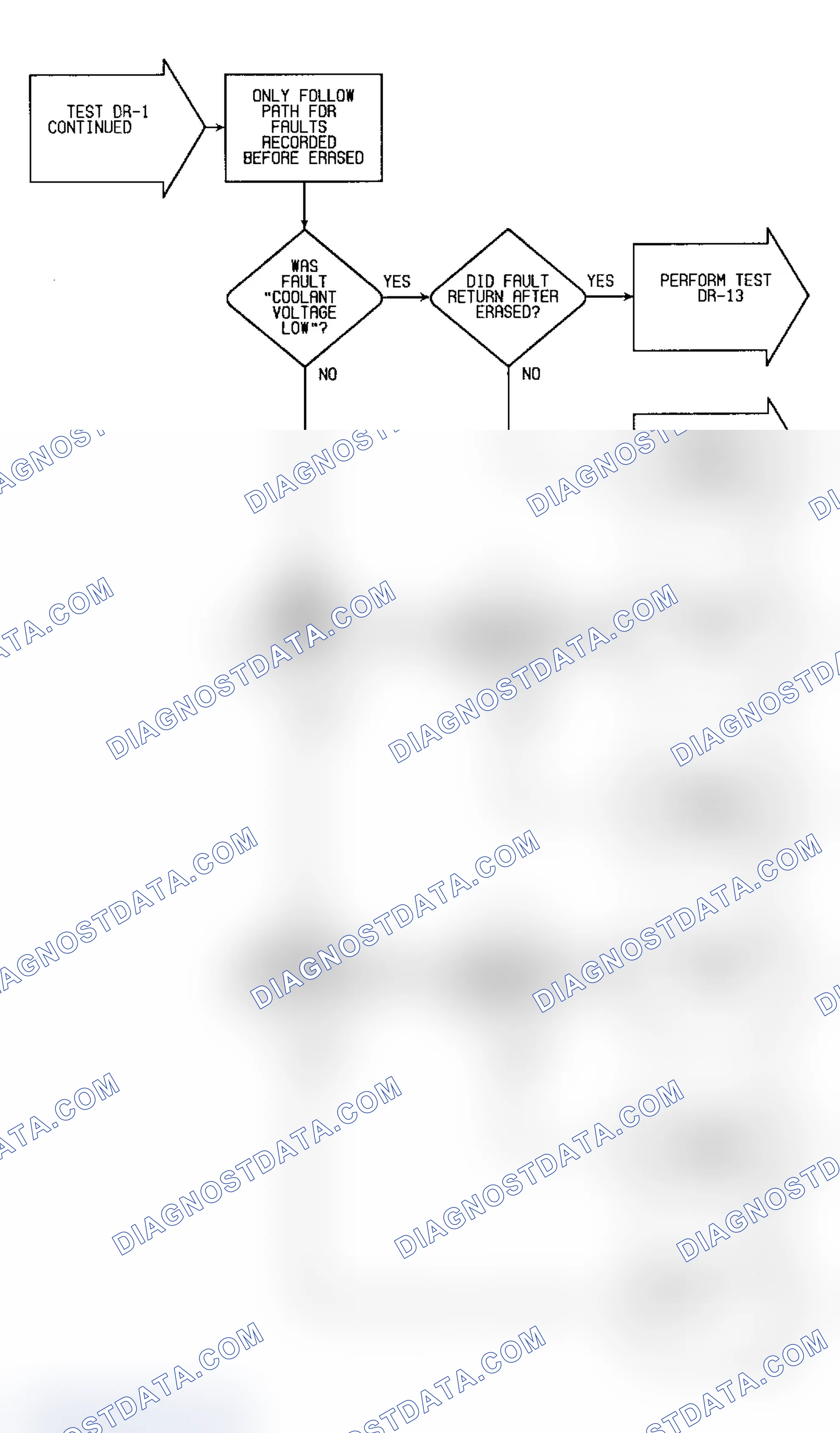 Scheme 81: DR1 (6 of 10) - Checking System For Faults (Cont.)