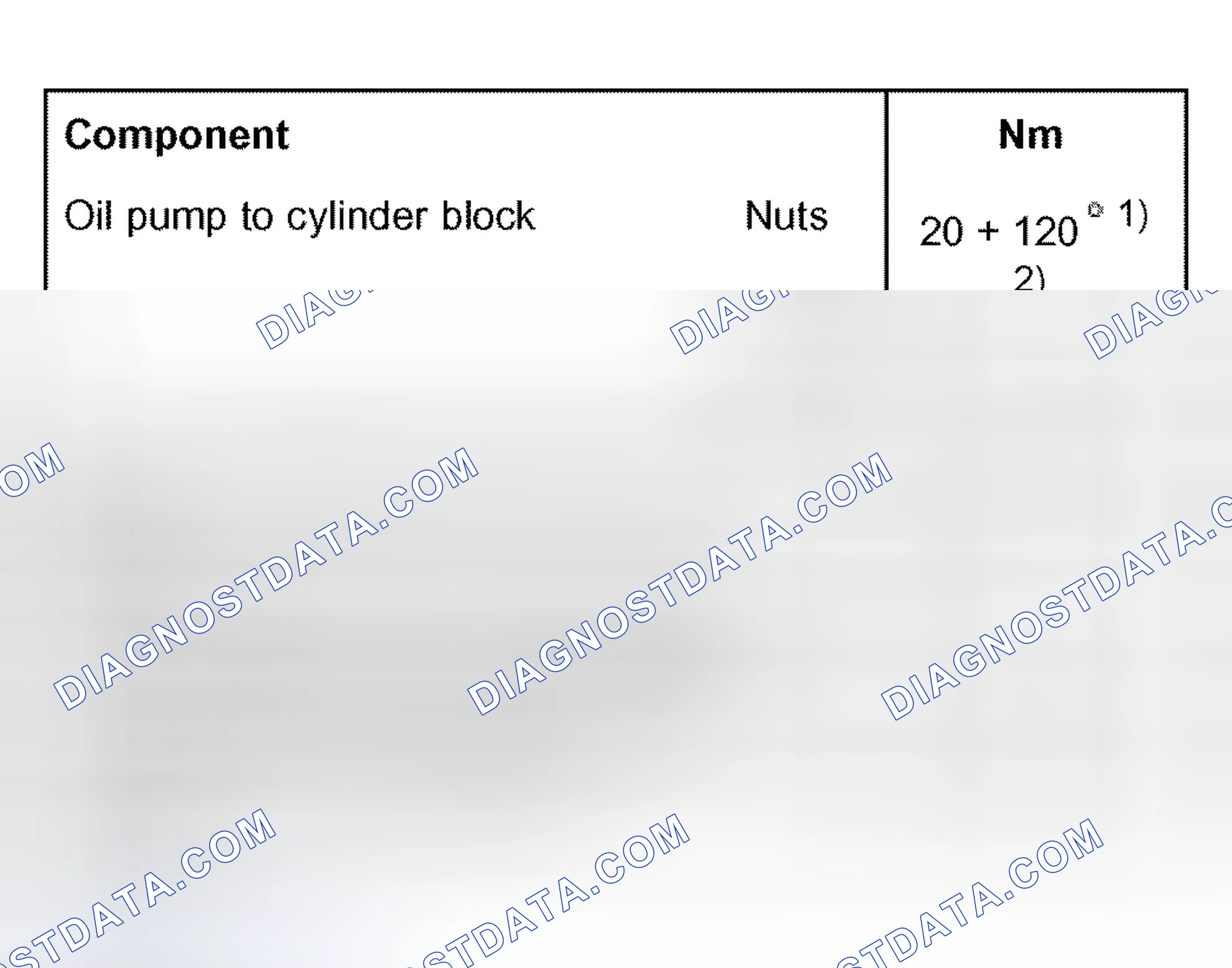 Scheme 422: Tightening torques