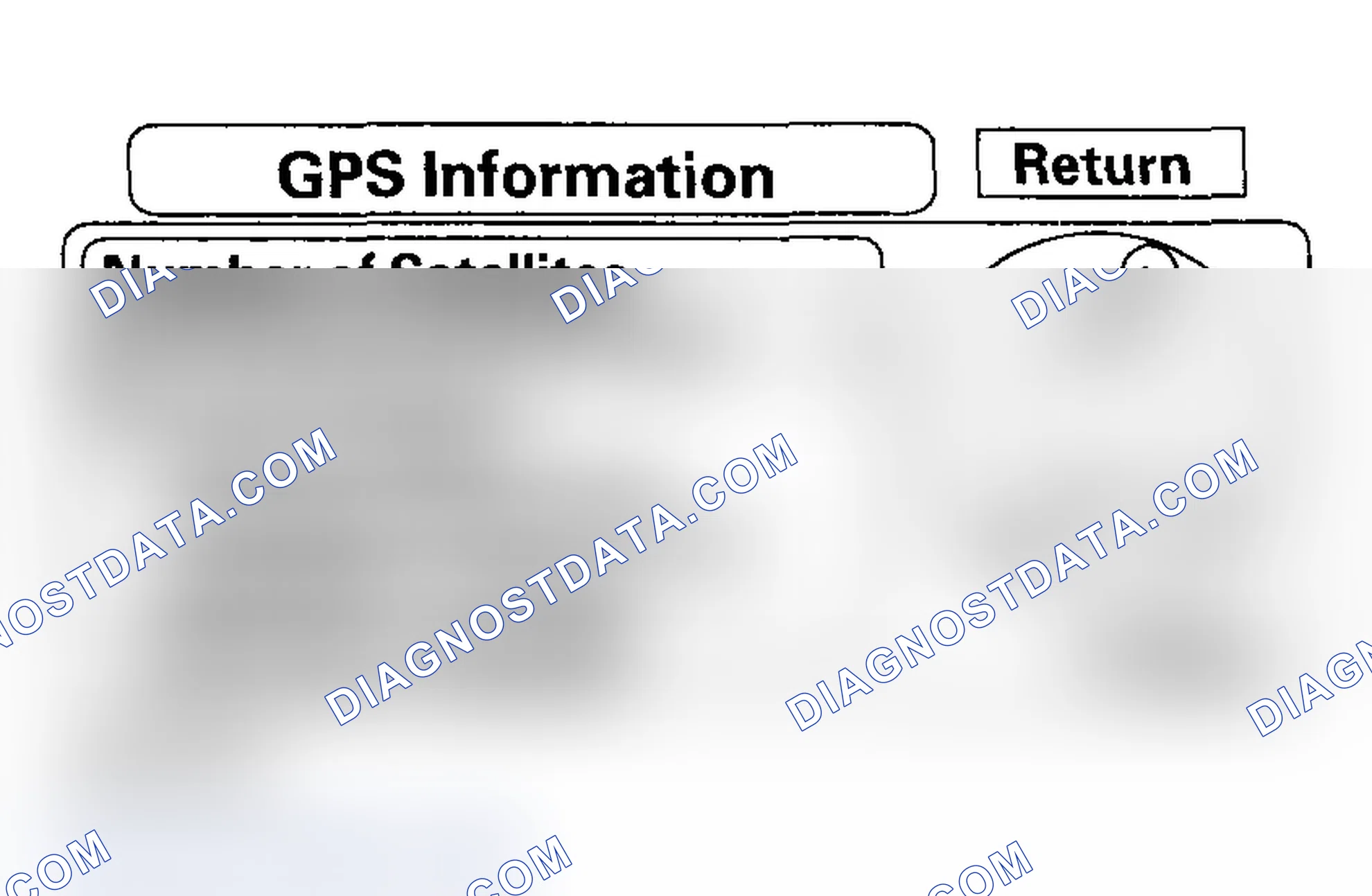 Scheme 81: GPS Information