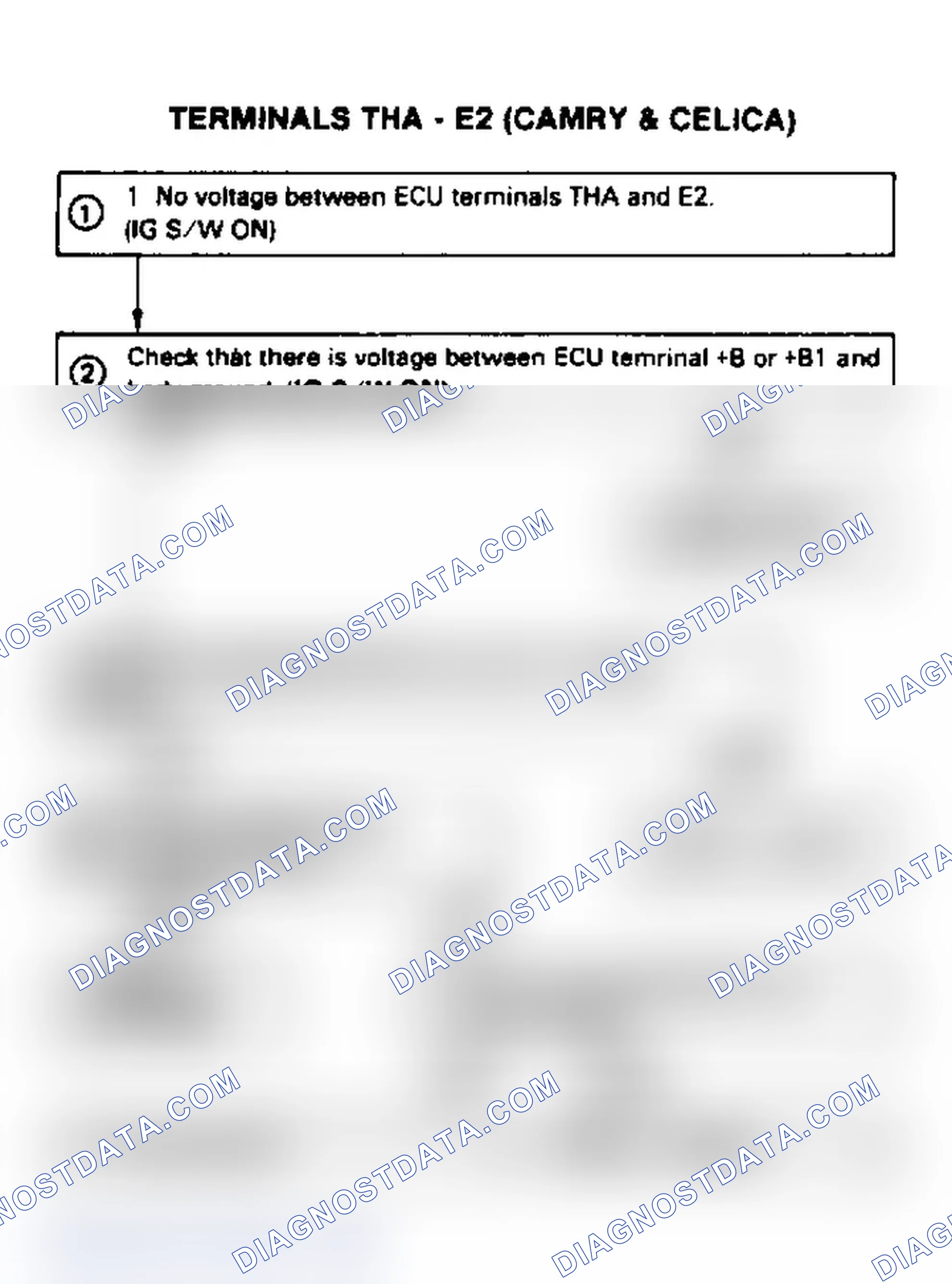 Scheme 94: Terminals THA - E2 (1 Of 3)