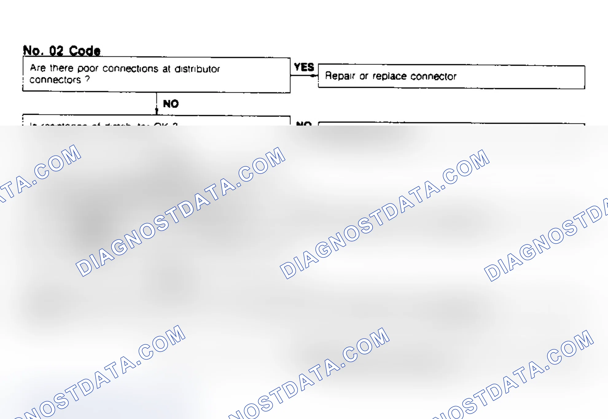 Scheme 9: Code No.02 - Ne Distributor Signal