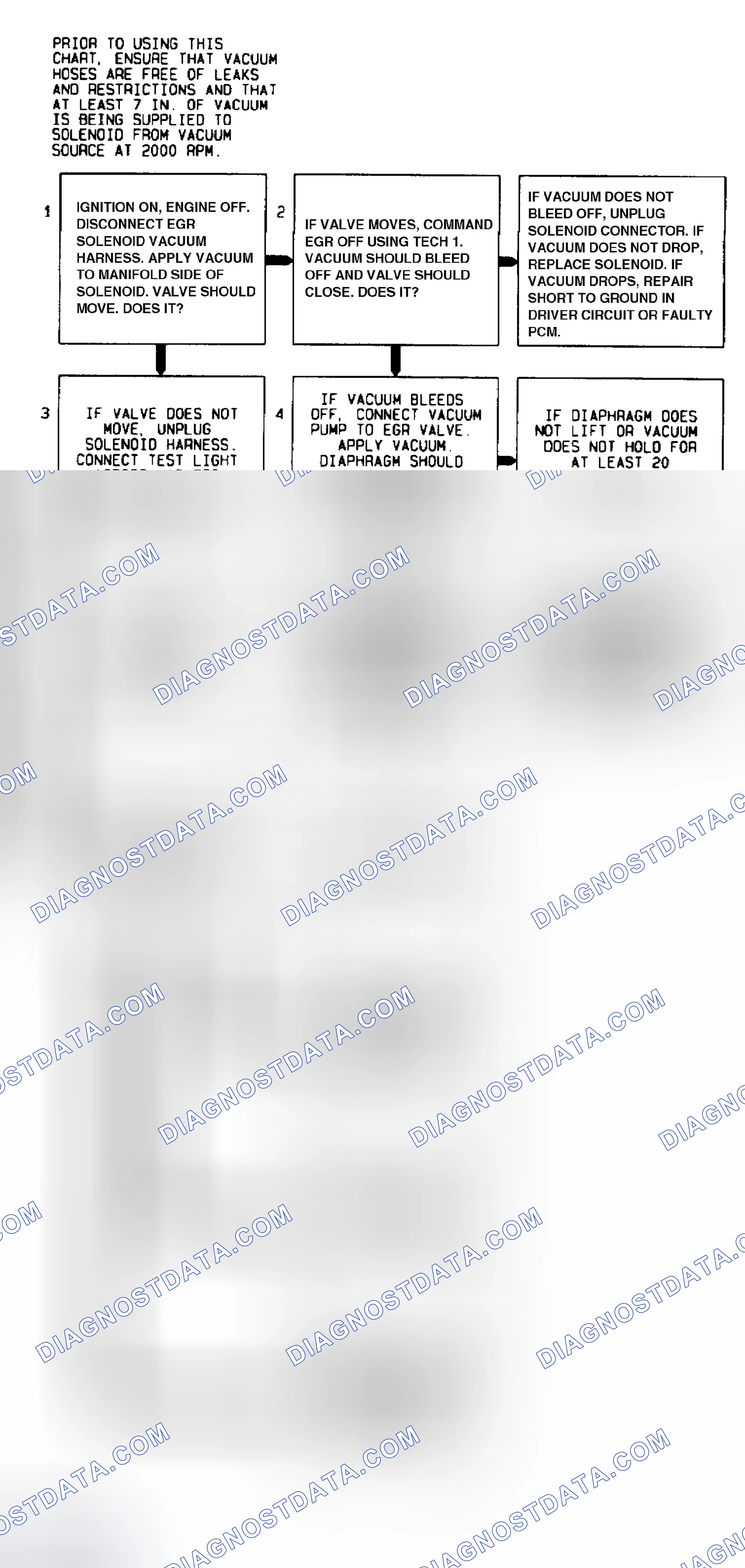 Scheme 114: Code 32 Flow Chart EGR Ckt. Error Using Manifold Vac., 2-Terminal Sol. & Back Press. EGR