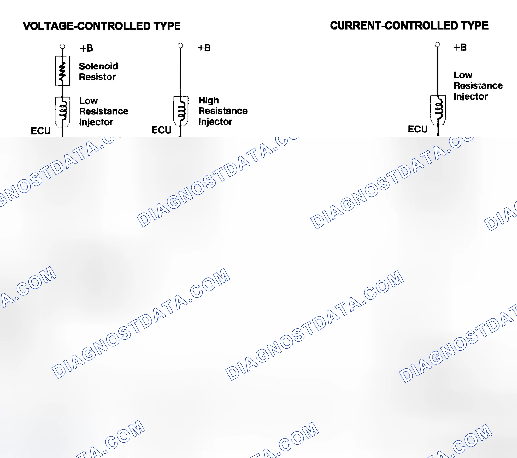 Scheme 4: Injector Driver Types - Current and Voltage