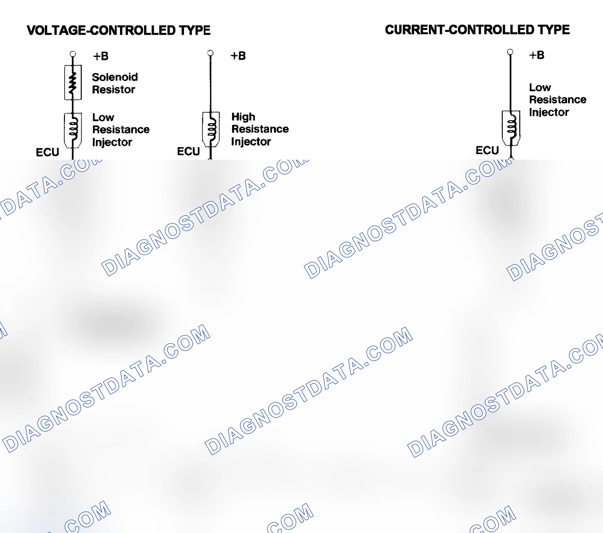 Scheme 4: Injector Driver Types - Current and Voltage