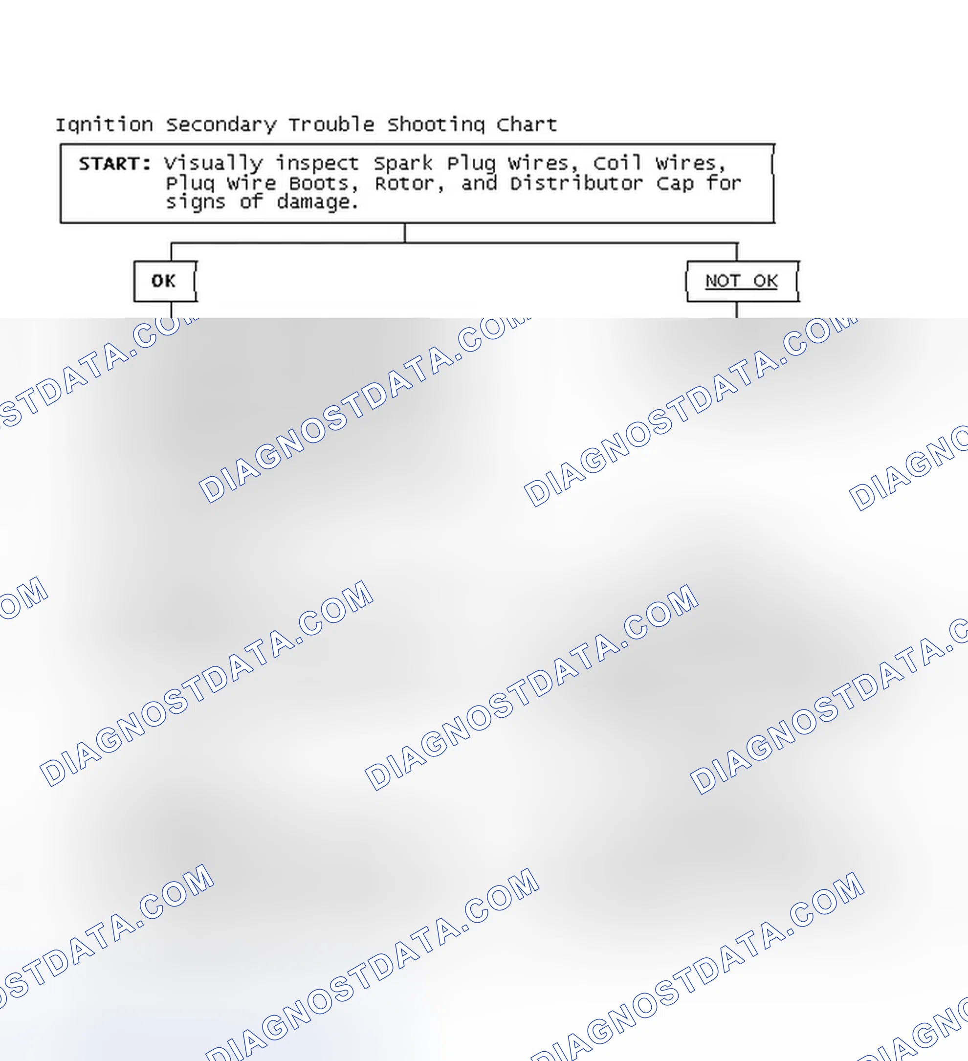 Scheme 3: Ignition Secondary Trouble Shooting Chart