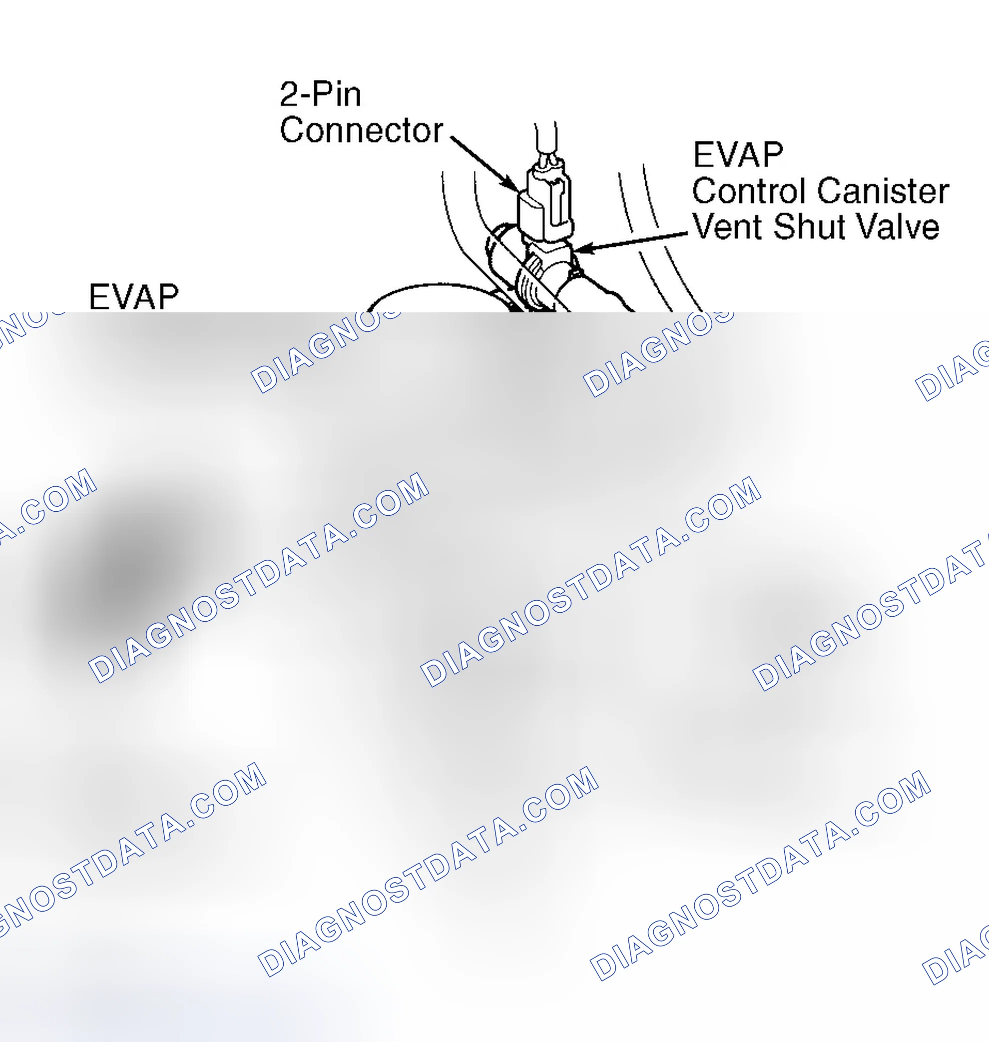Scheme 32: DTC P1456 & DTC P1457 - EVAP SYSTEM LEAK DETECTED