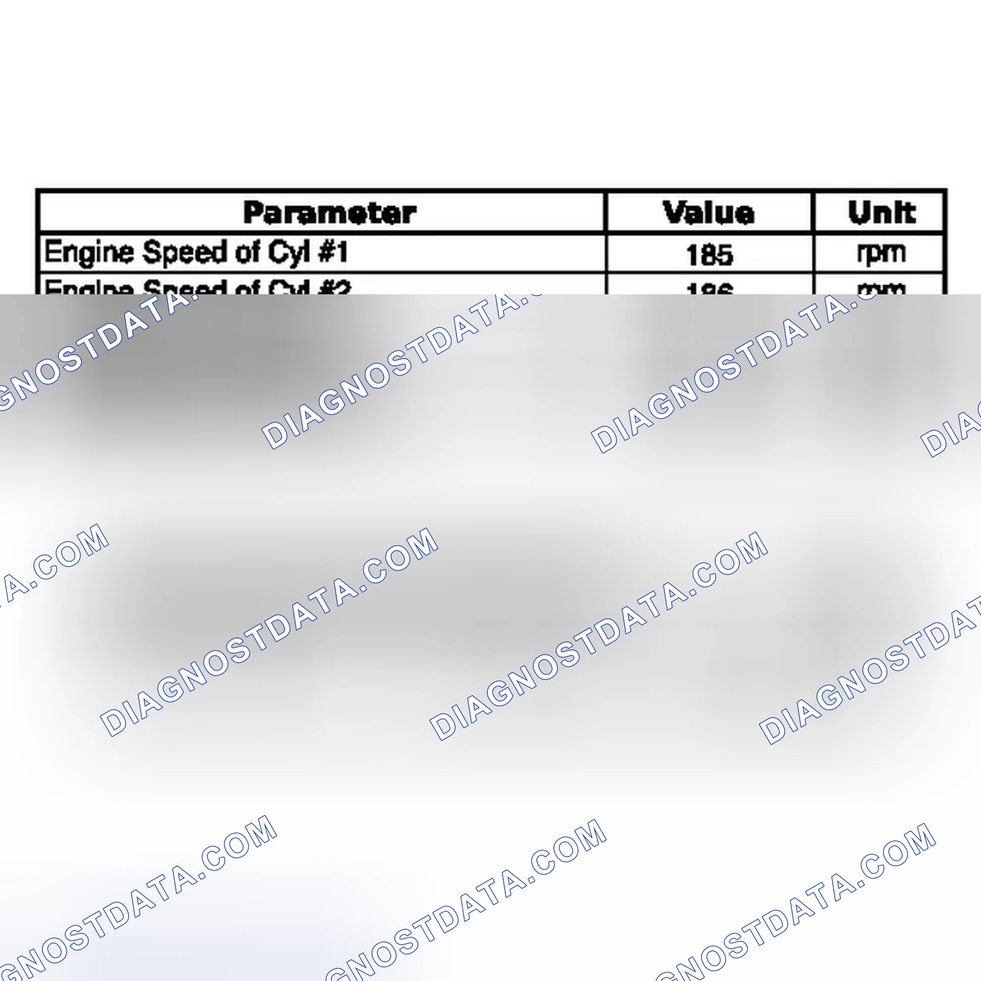 Scheme 36: DATA LIST / ACTIVE TEST [12/2013 - ]