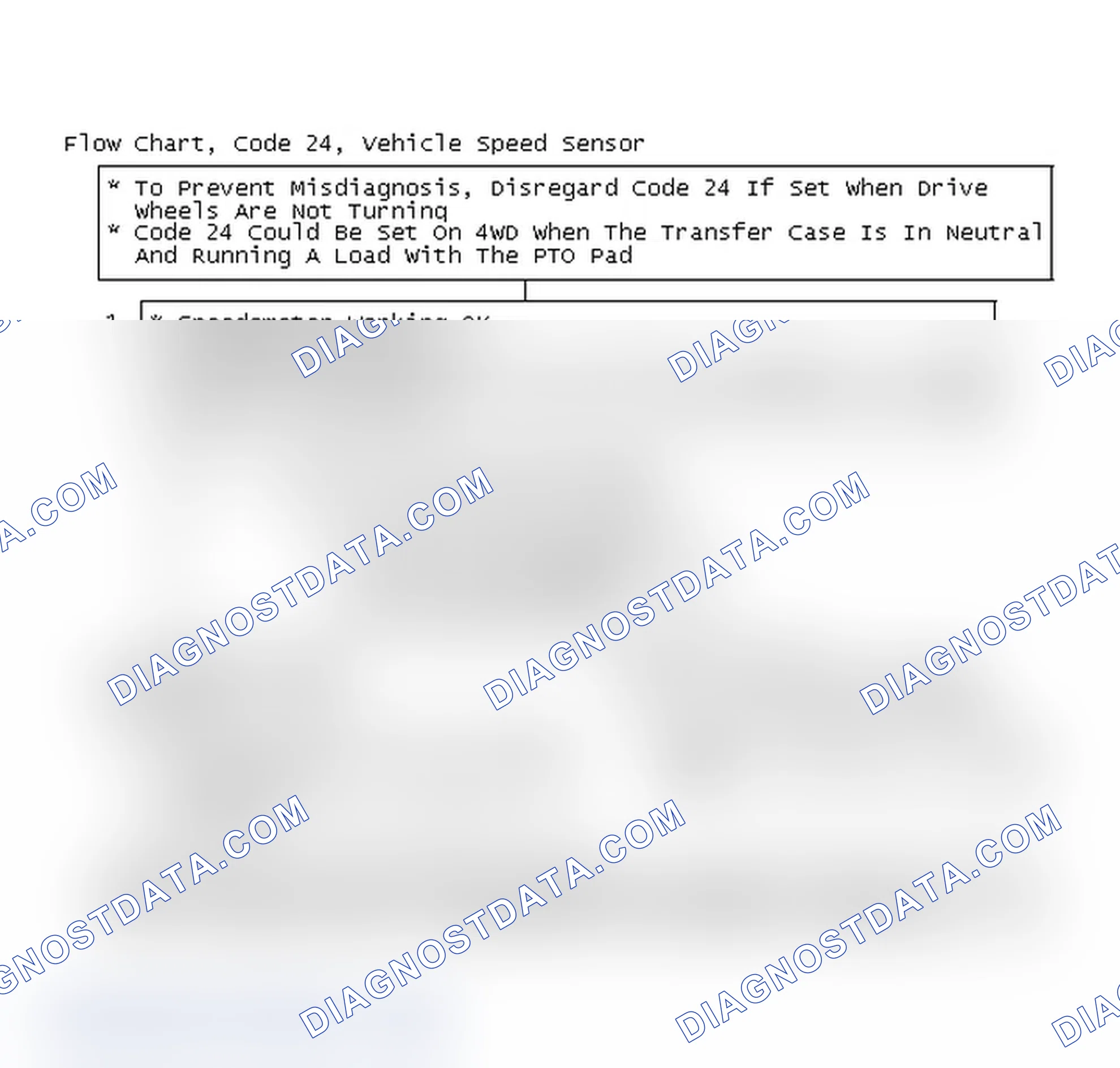 Scheme 75: Flow Chart, Code 24, Vehicle Speed Sensor