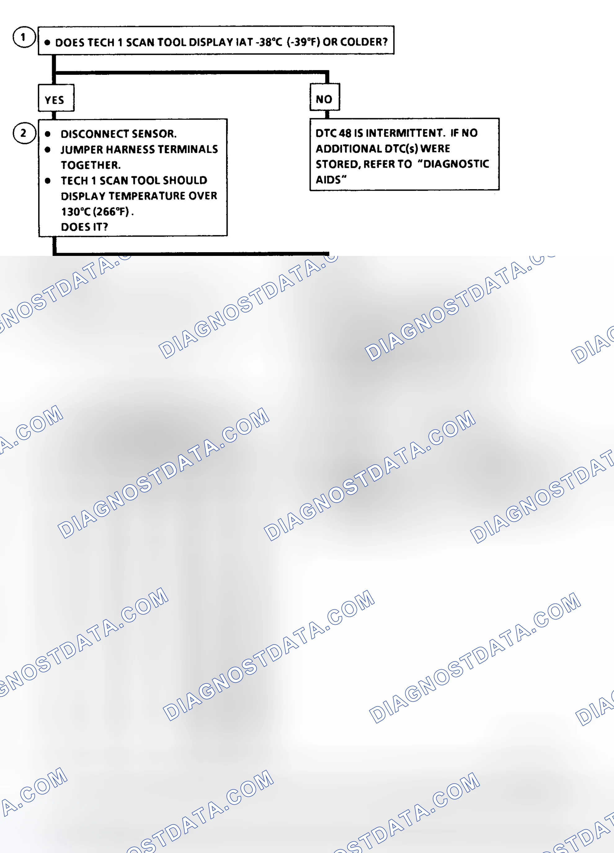 Scheme 208: DTC 48 Flow Chart IAT Sensor Circuit High (Low Temperature Indicated)