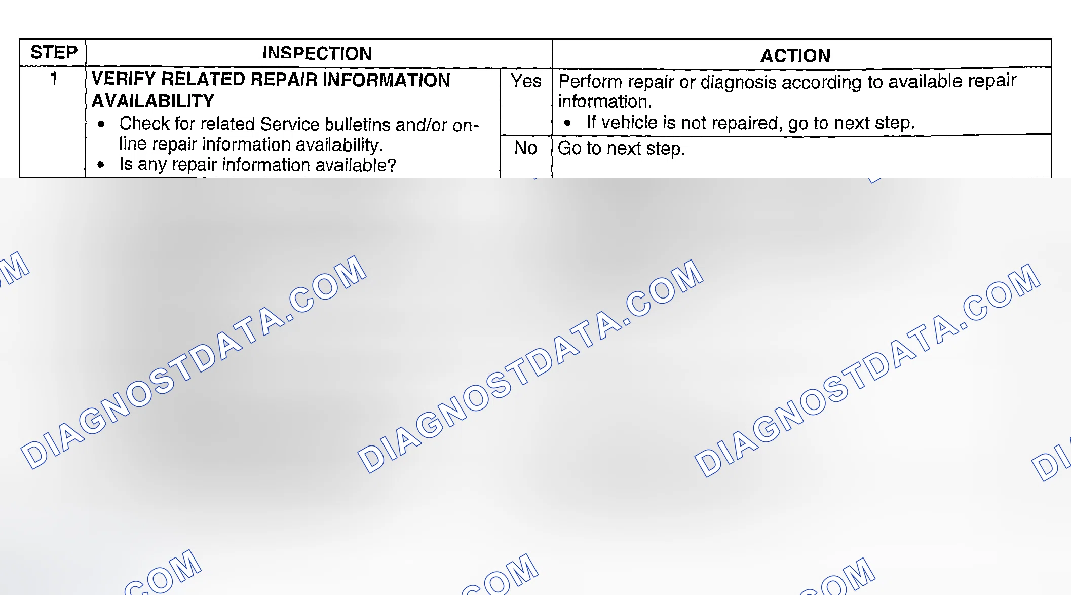 Scheme 189: Diagnostic Procedure